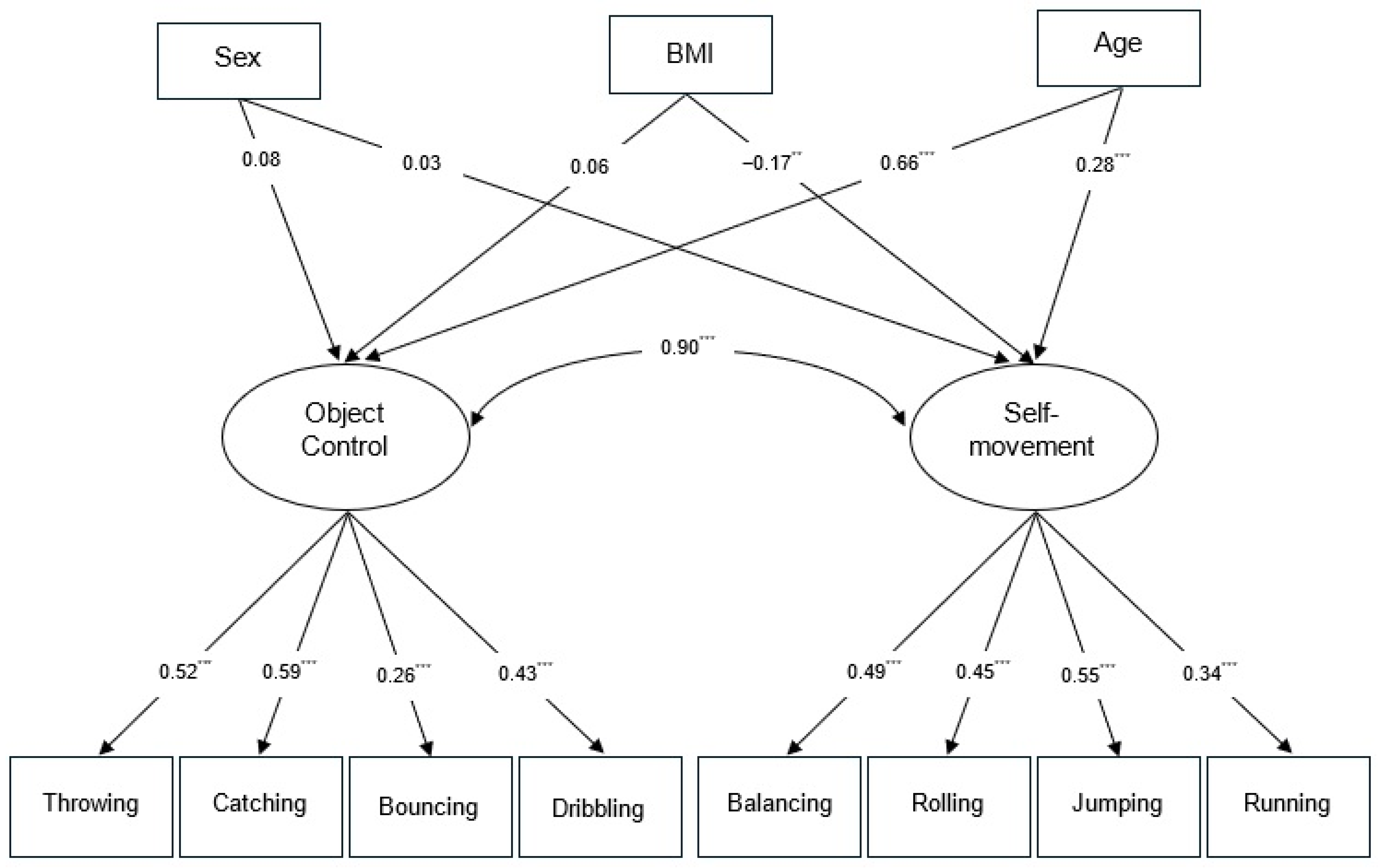 Behavsci 16 00146 g002
