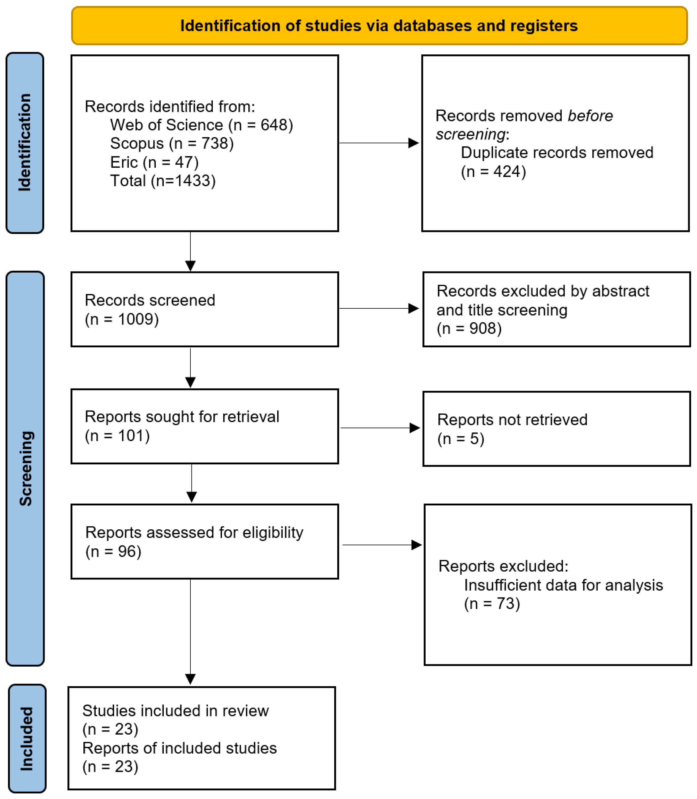 Behavsci 16 00158 g001 Behavsci 16 00158 g001