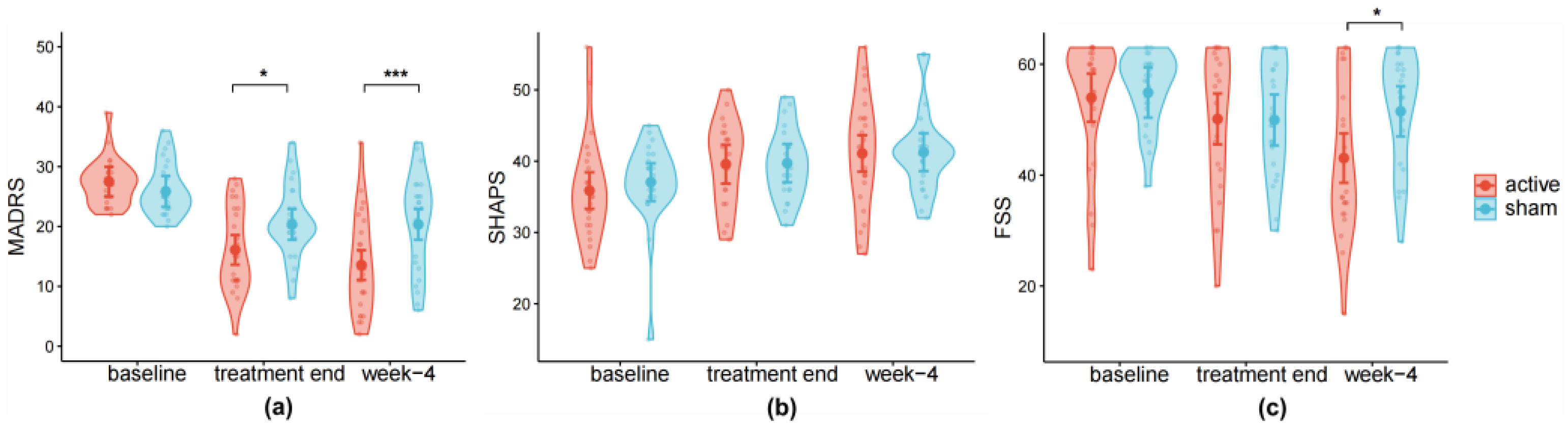 Behavsci 16 00178 g002 Behavsci 16 00178 g002