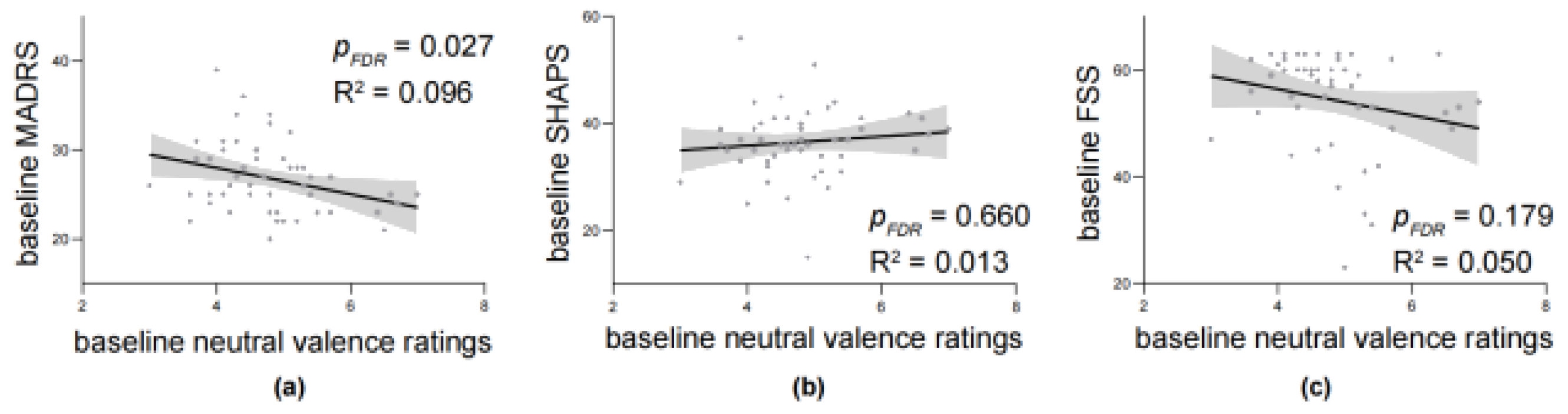 Behavsci 16 00178 g003 Behavsci 16 00178 g003