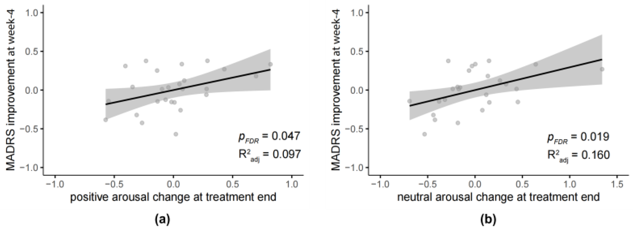 Behavsci 16 00178 g004 Behavsci 16 00178 g004