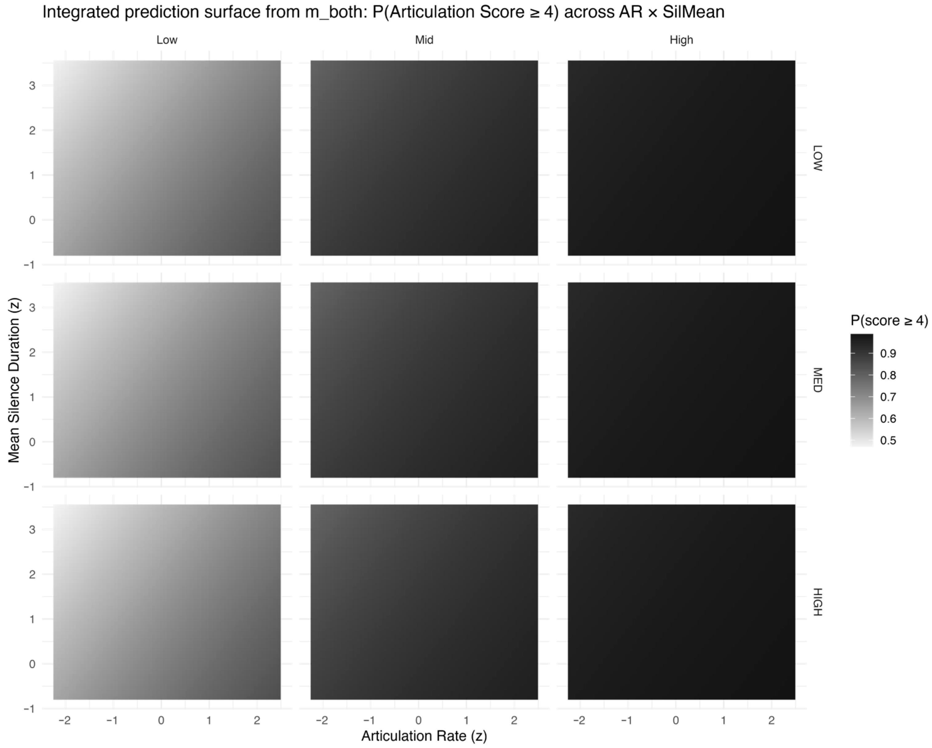 Behavsci 16 00179 g007 Behavsci 16 00179 g007