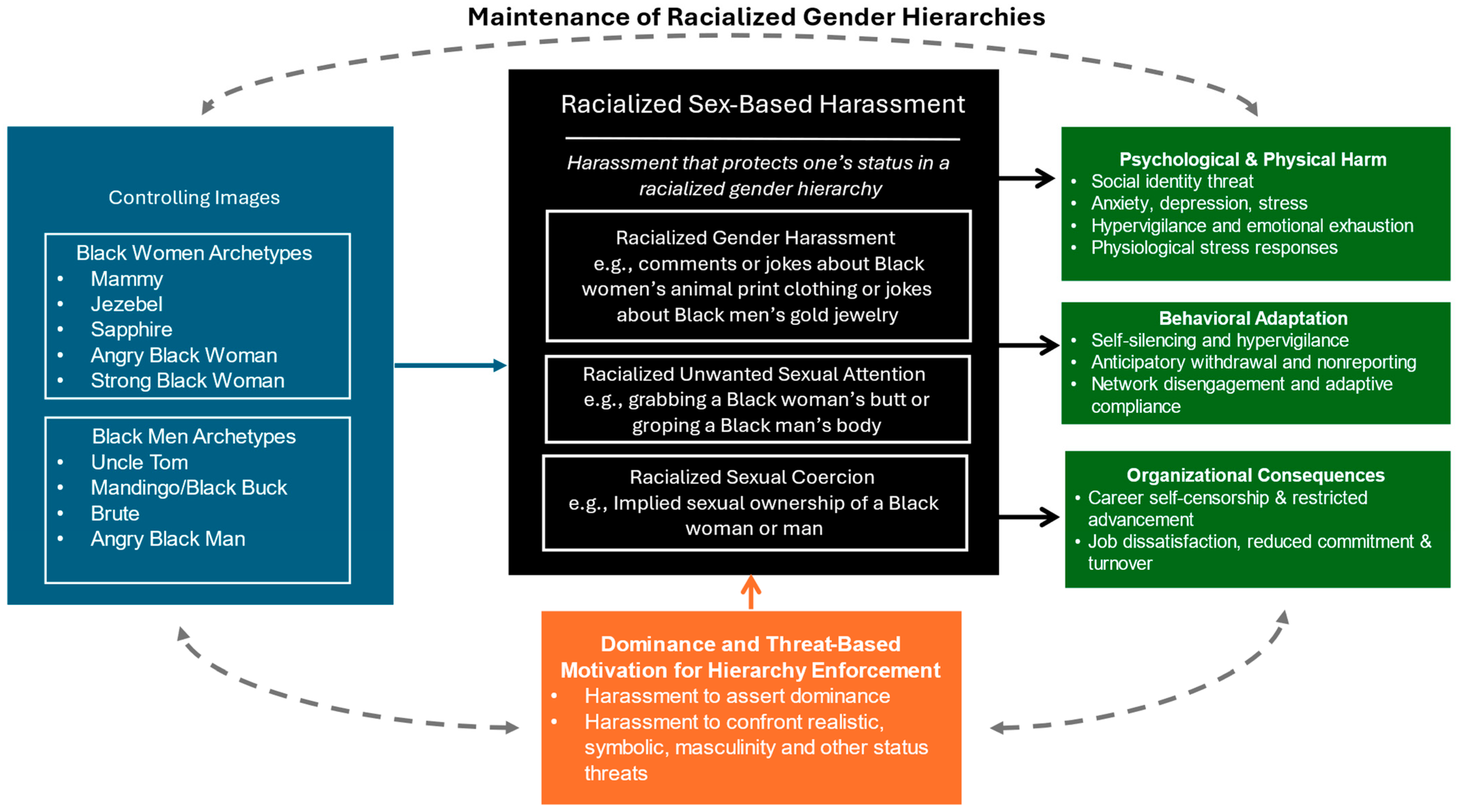 Behavsci 16 00184 g001