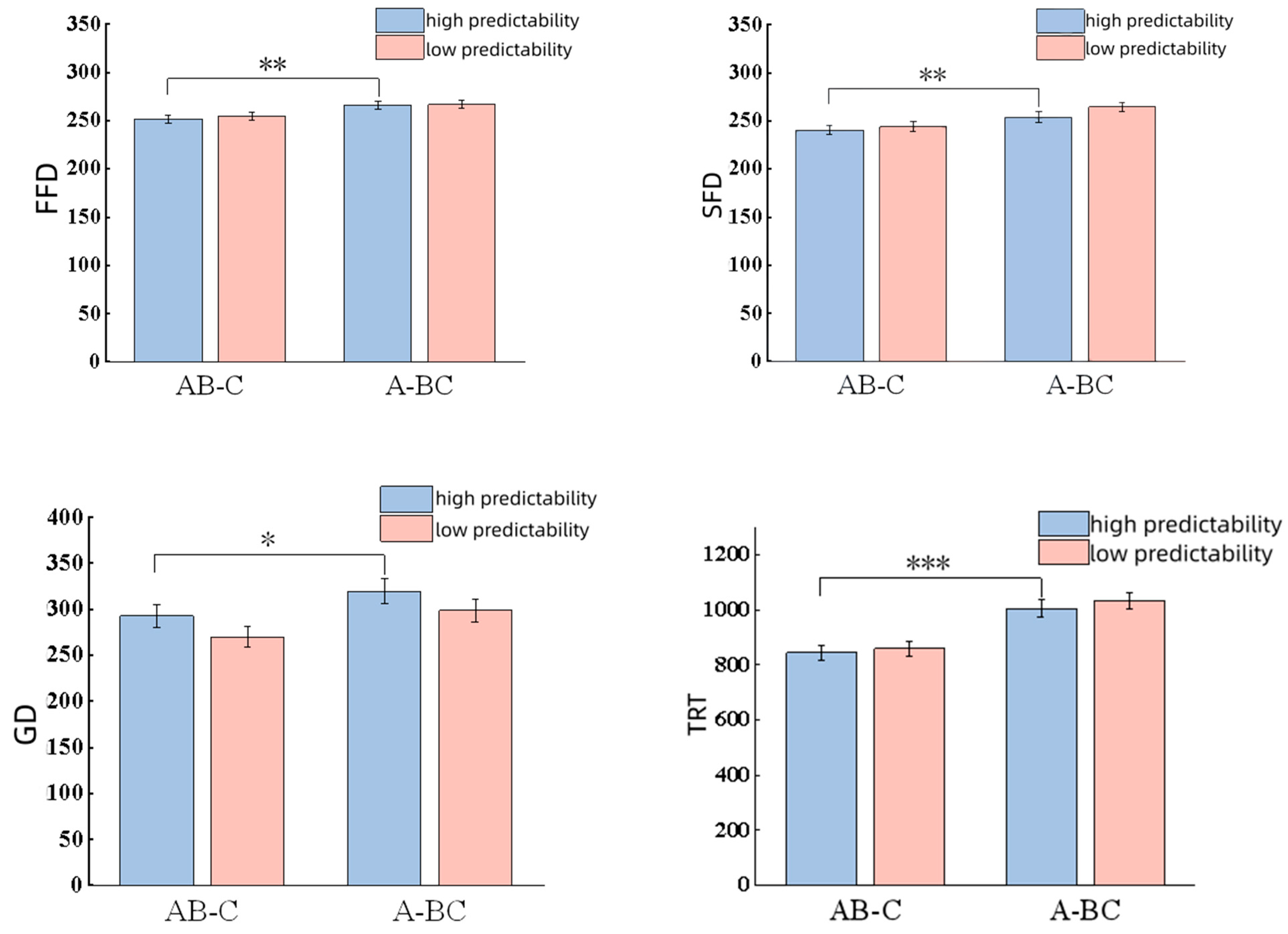 Behavsci 16 00185 g003a