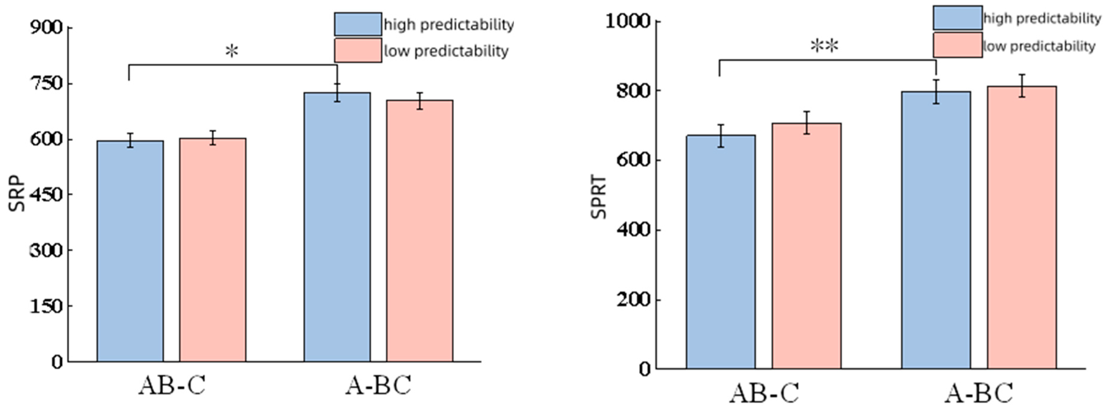 Behavsci 16 00185 g003b