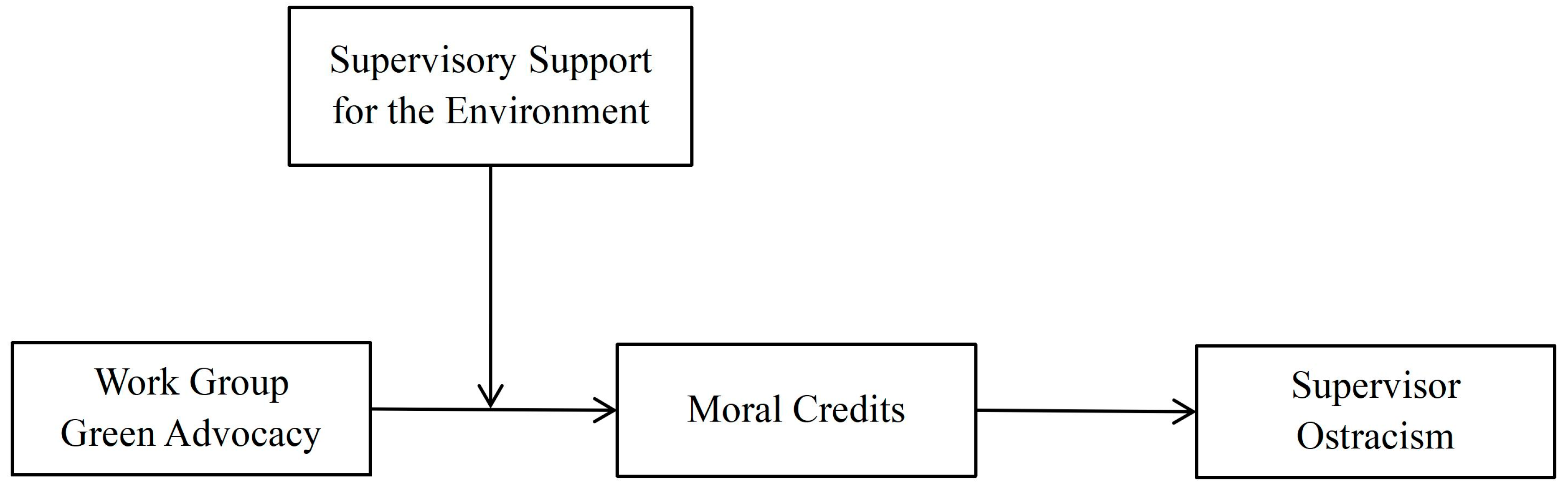 Behavsci 16 00196 g001