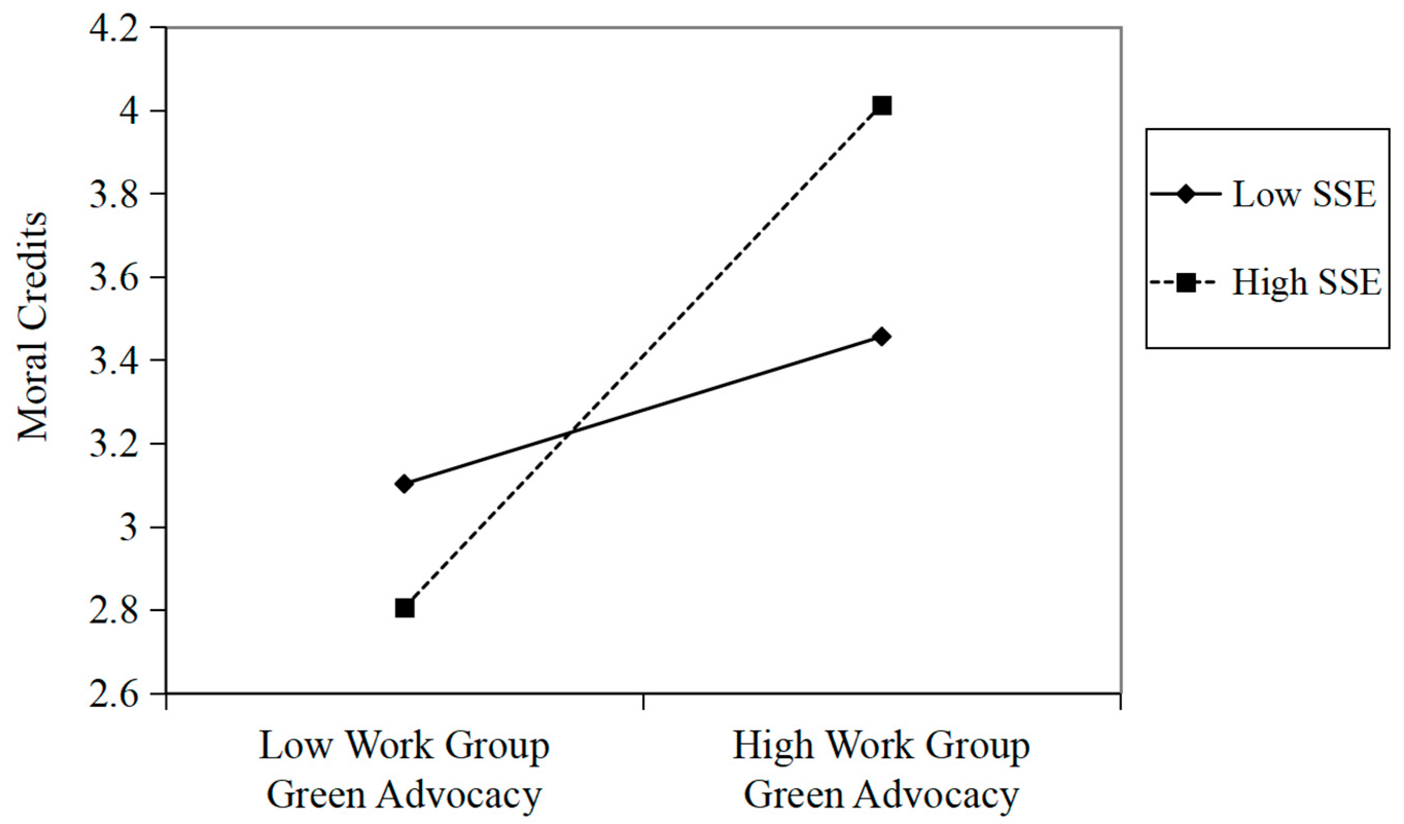 Behavsci 16 00196 g003