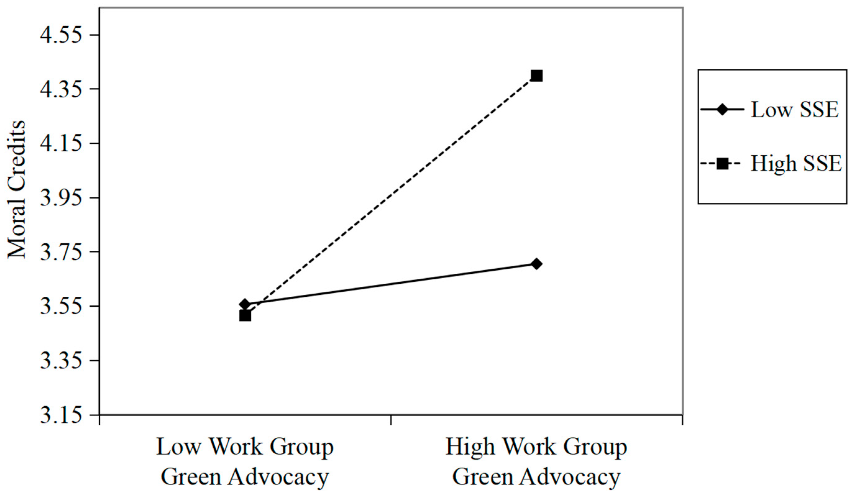 Behavsci 16 00196 g004