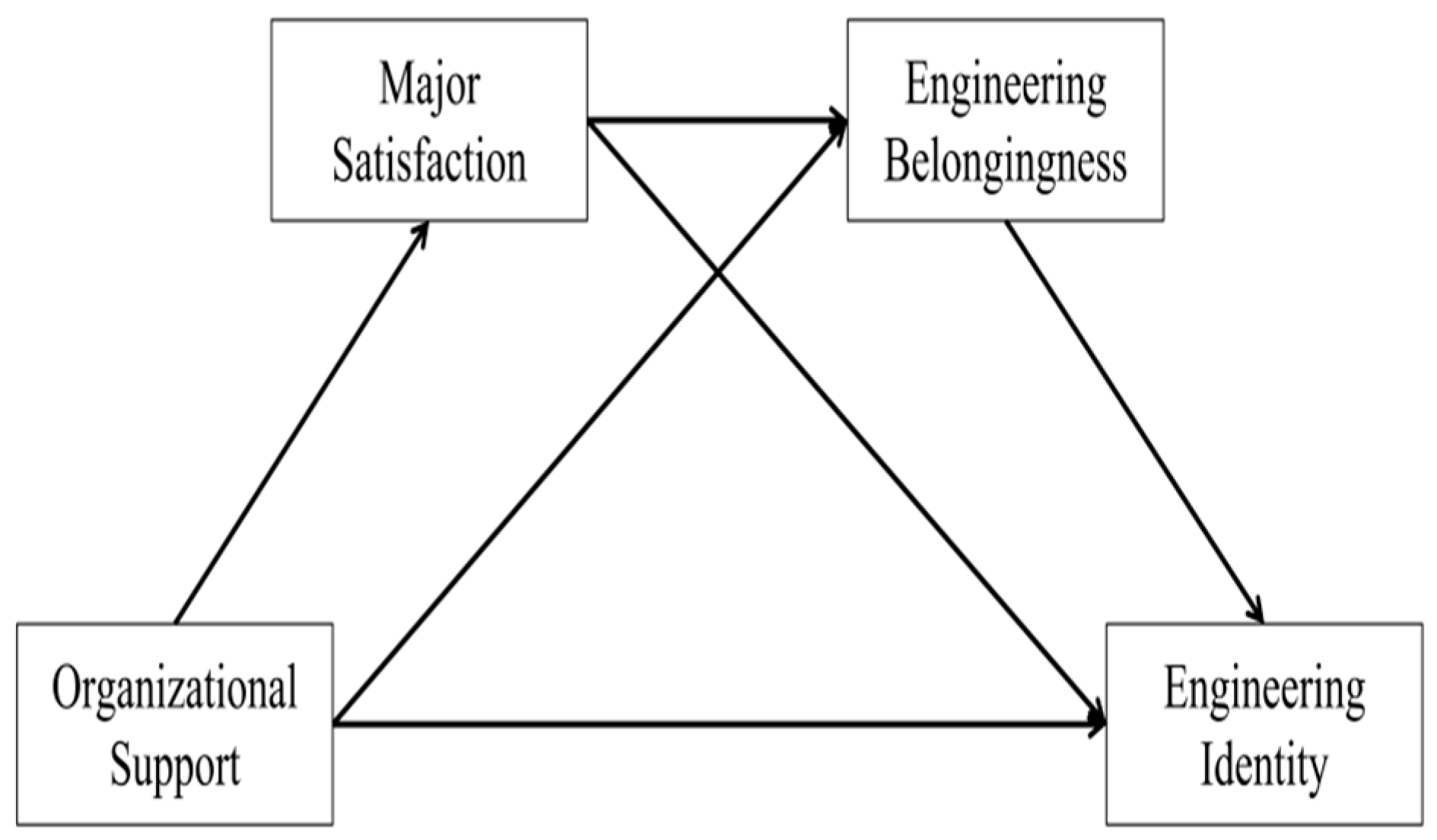 Behavsci 16 00199 g001 Behavsci 16 00199 g001