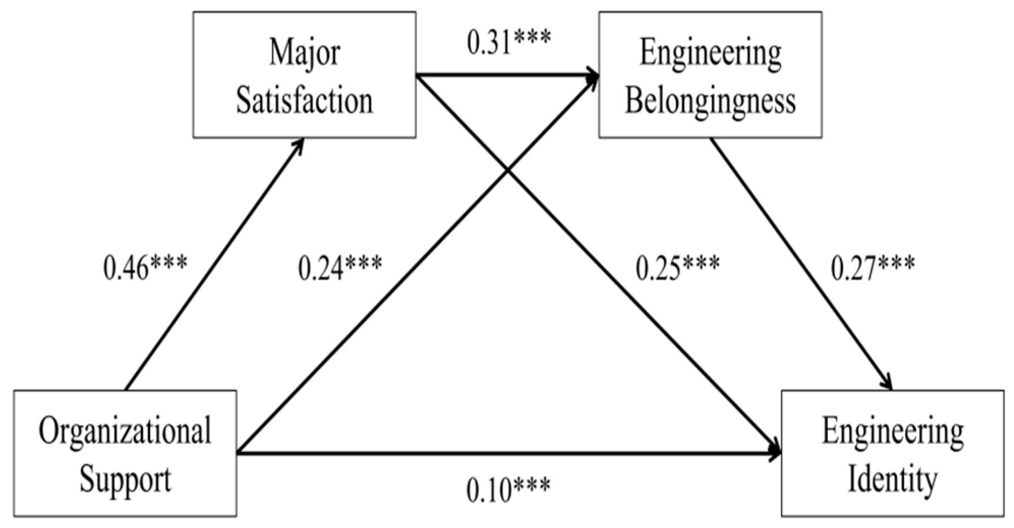 Behavsci 16 00199 g002 Behavsci 16 00199 g002