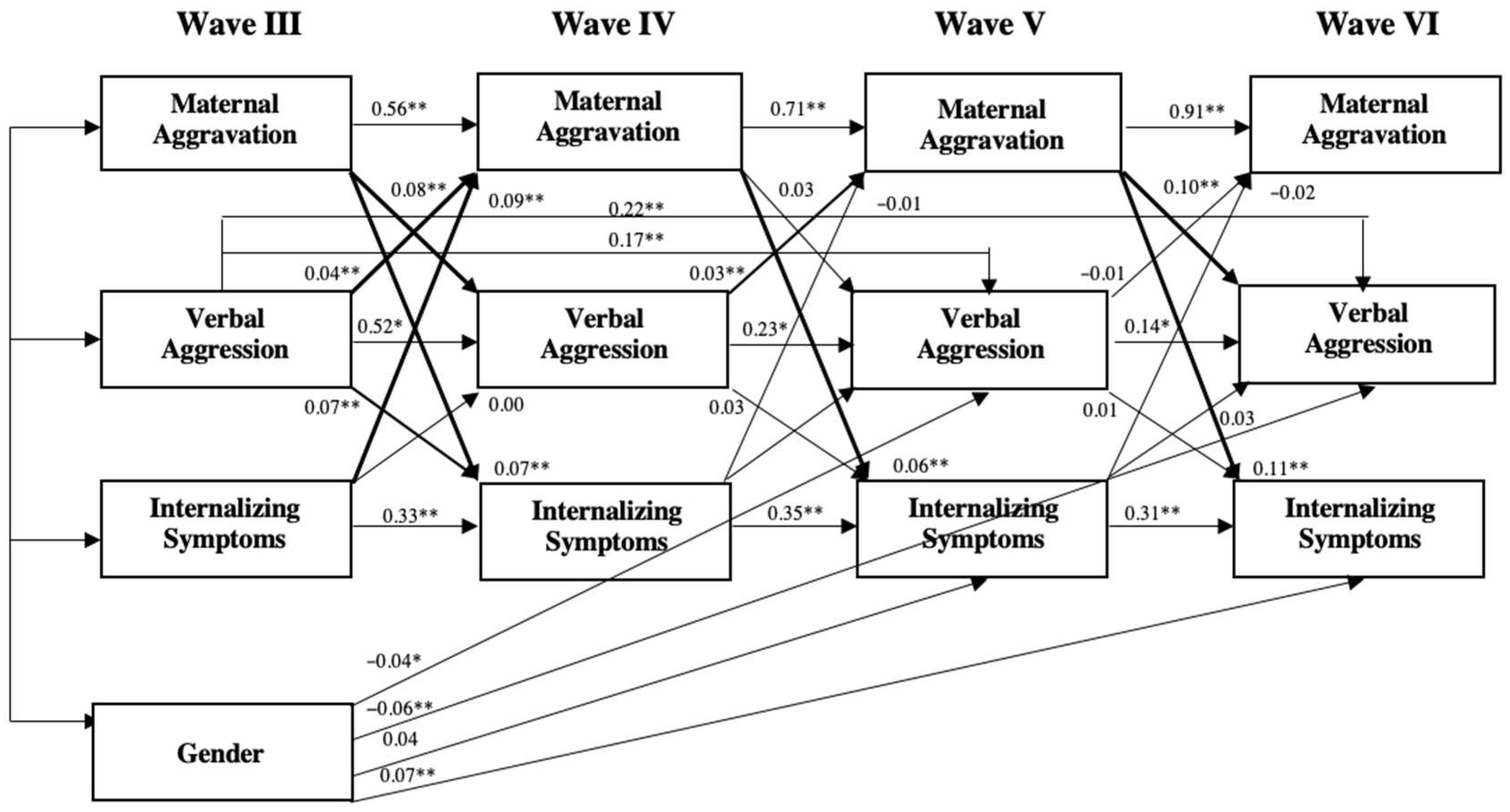 Behavsci 16 00201 g001 Behavsci 16 00201 g001