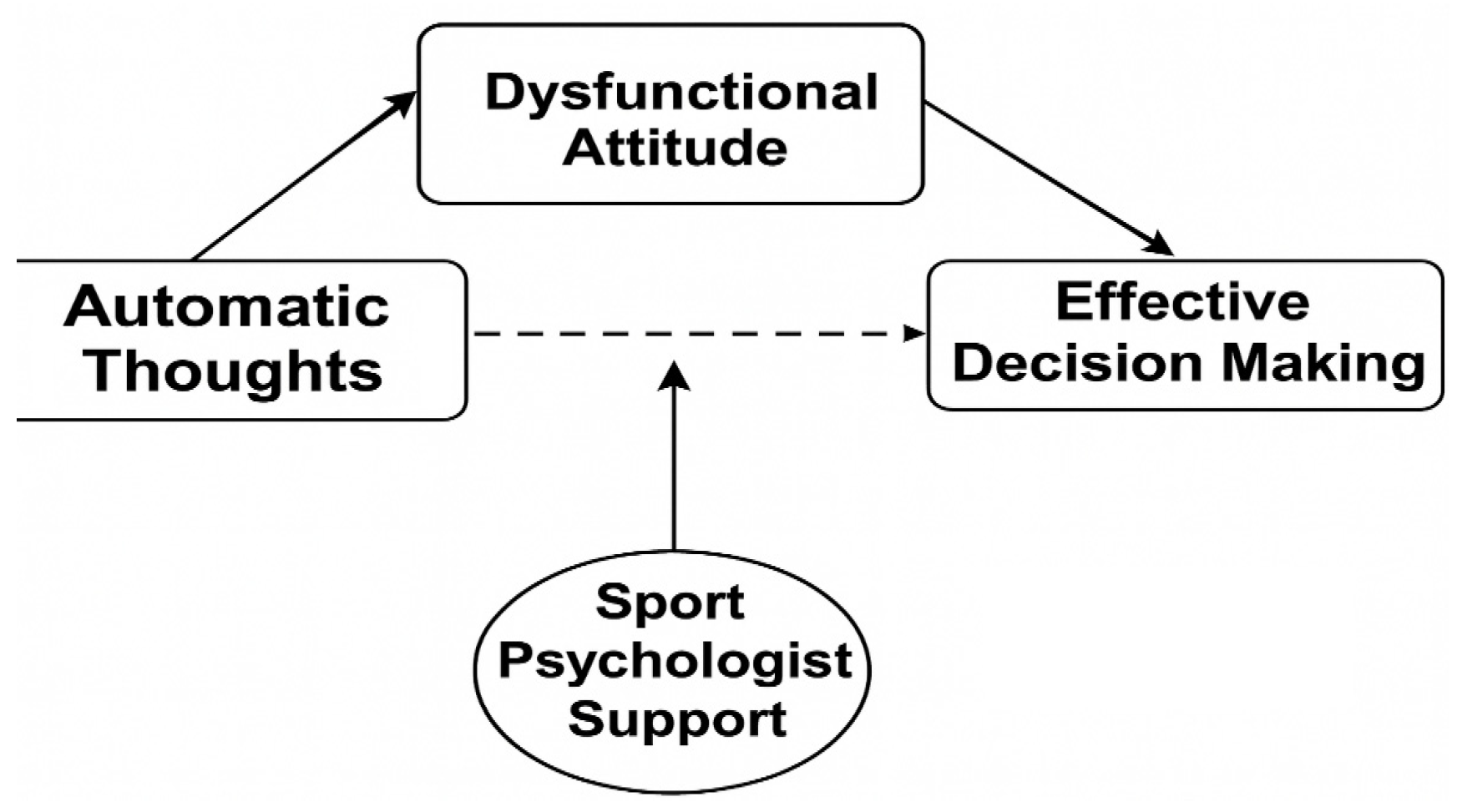 Behavsci 16 00205 g001 Behavsci 16 00205 g001