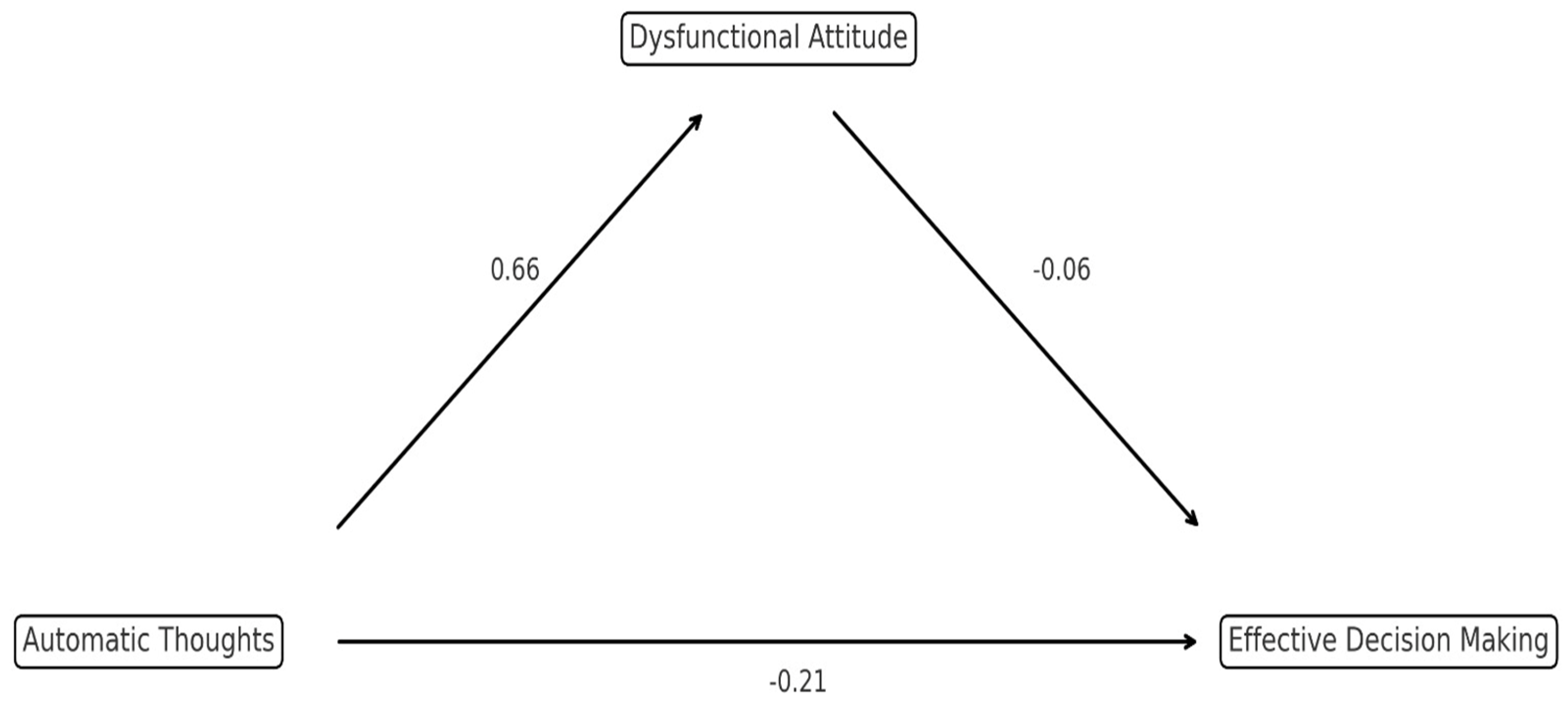 Behavsci 16 00205 g002 Behavsci 16 00205 g002