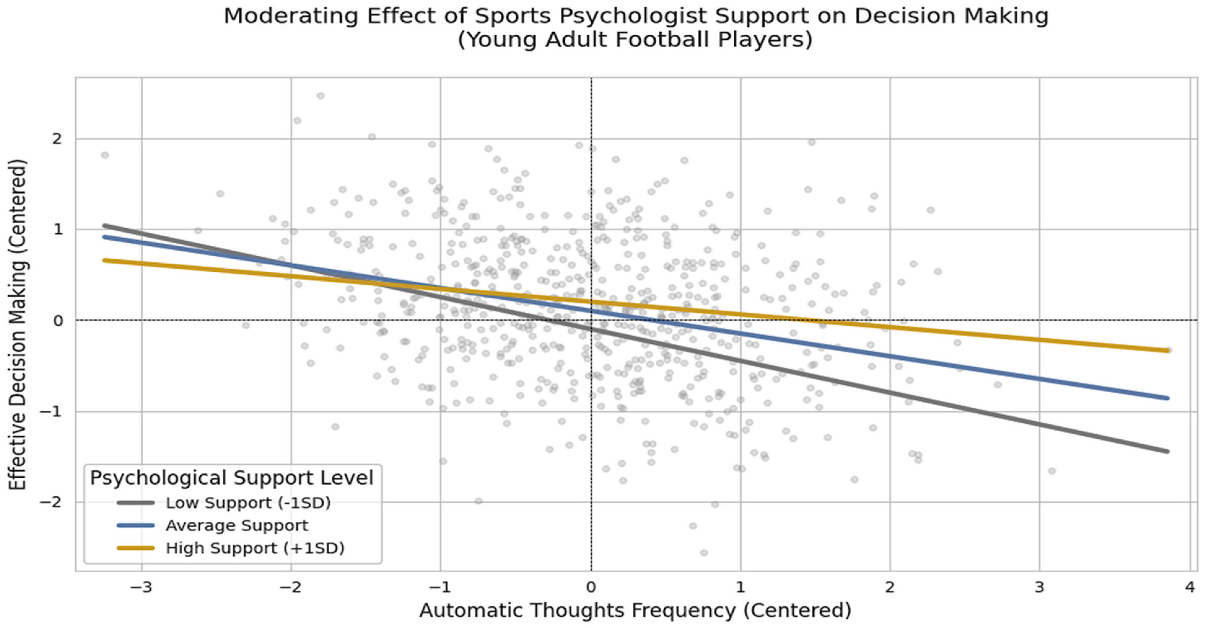 Behavsci 16 00205 g003 Behavsci 16 00205 g003