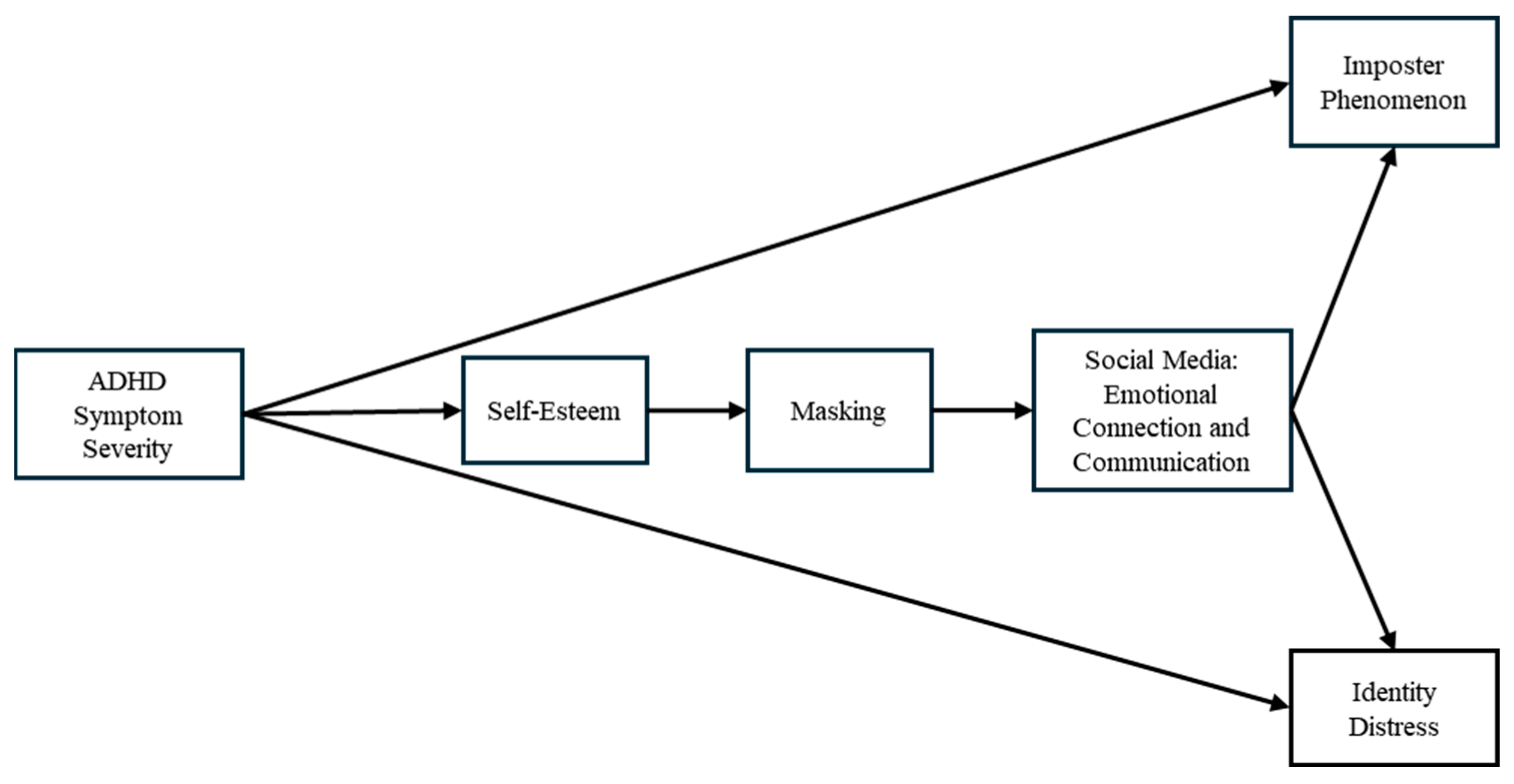 Behavsci 16 00213 g001 Behavsci 16 00213 g001