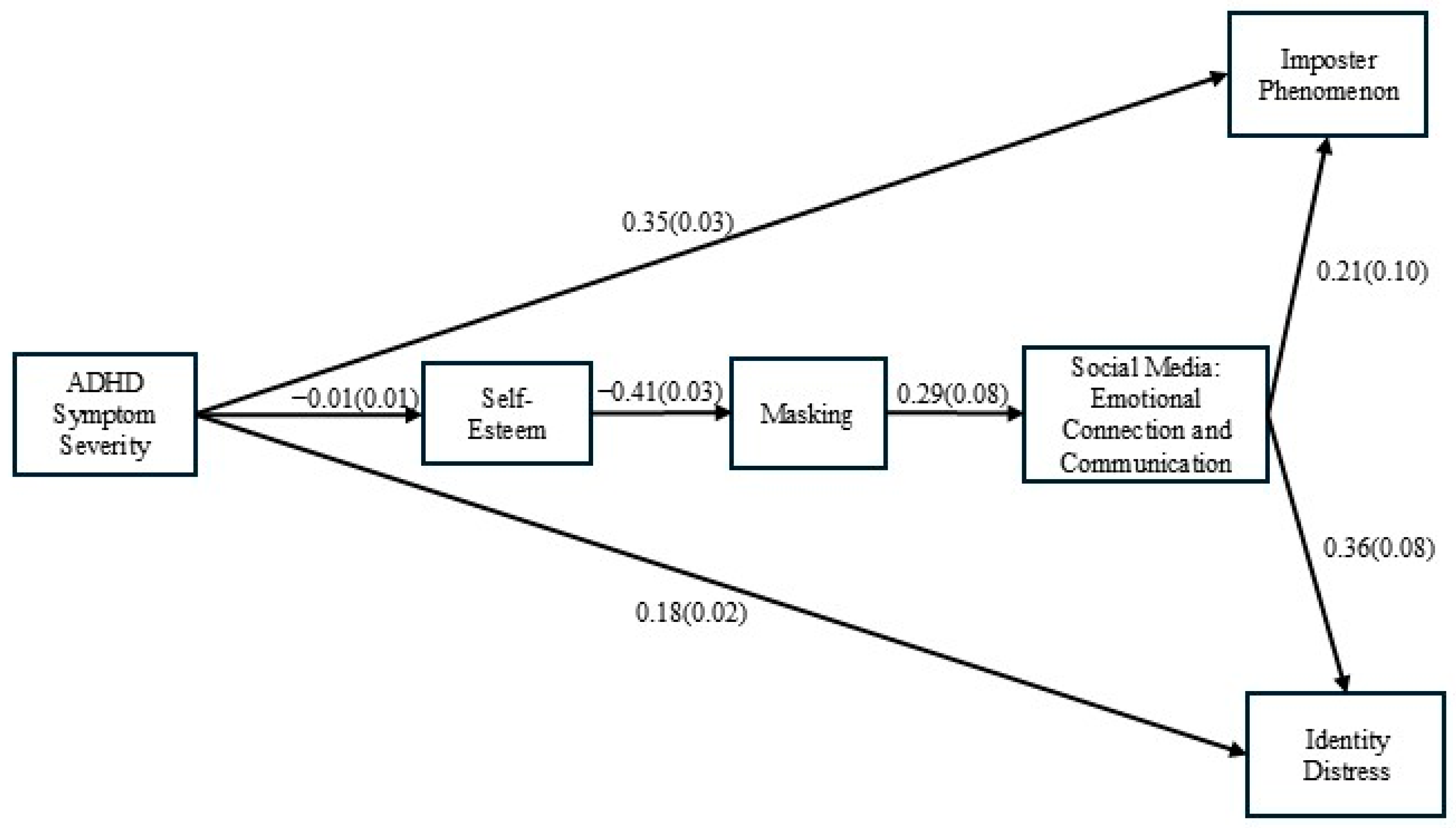 Behavsci 16 00213 g002 Behavsci 16 00213 g002