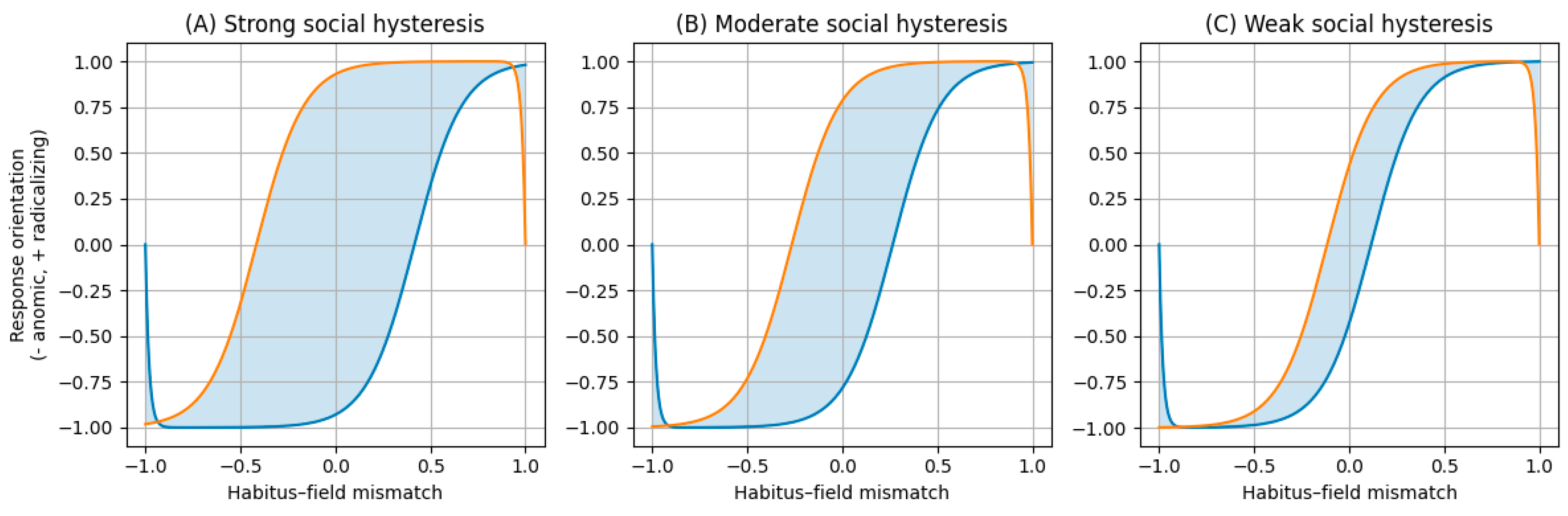 Behavsci 16 00215 g001 Behavsci 16 00215 g001