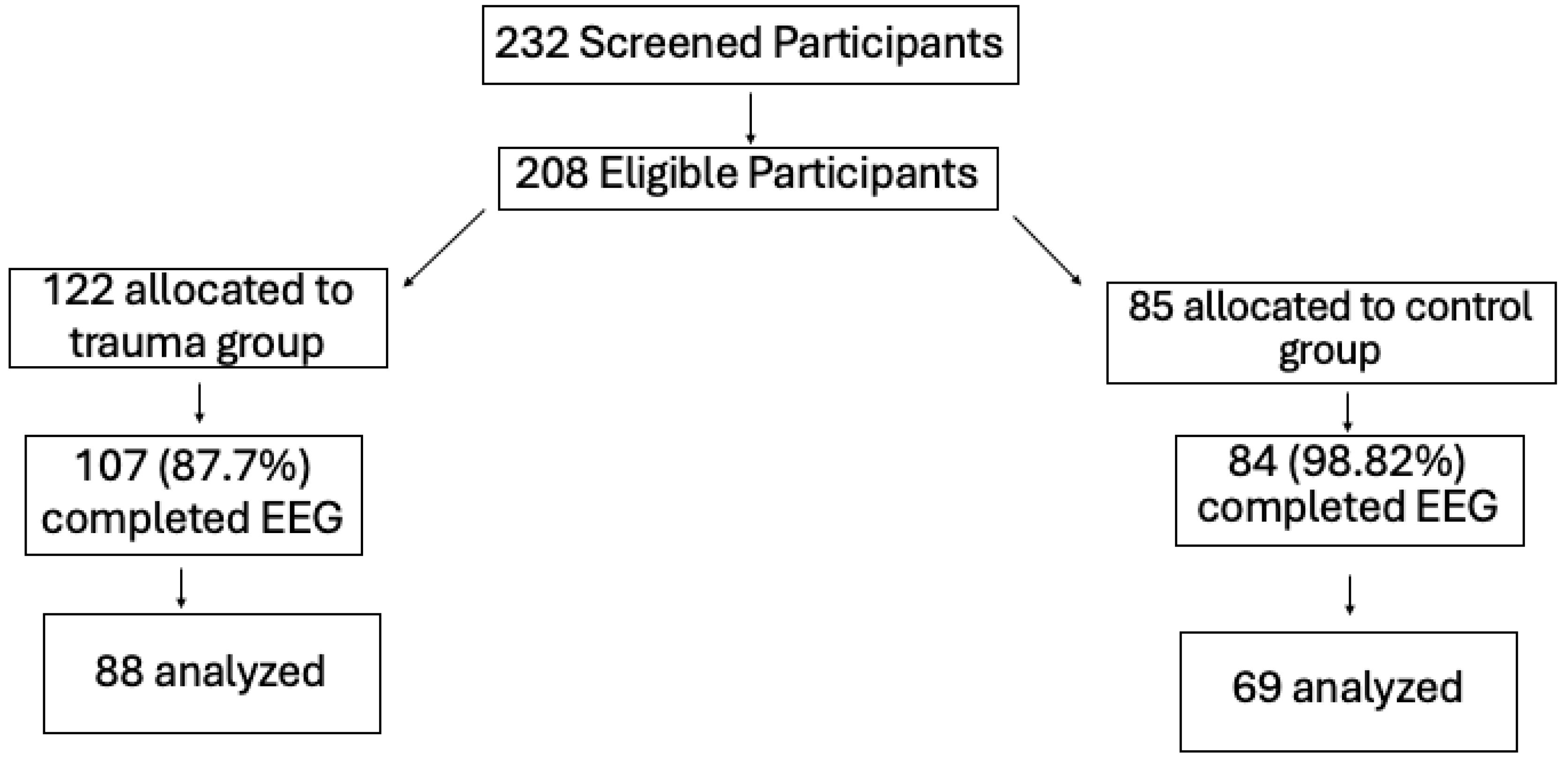 Behavsci 16 00218 g001