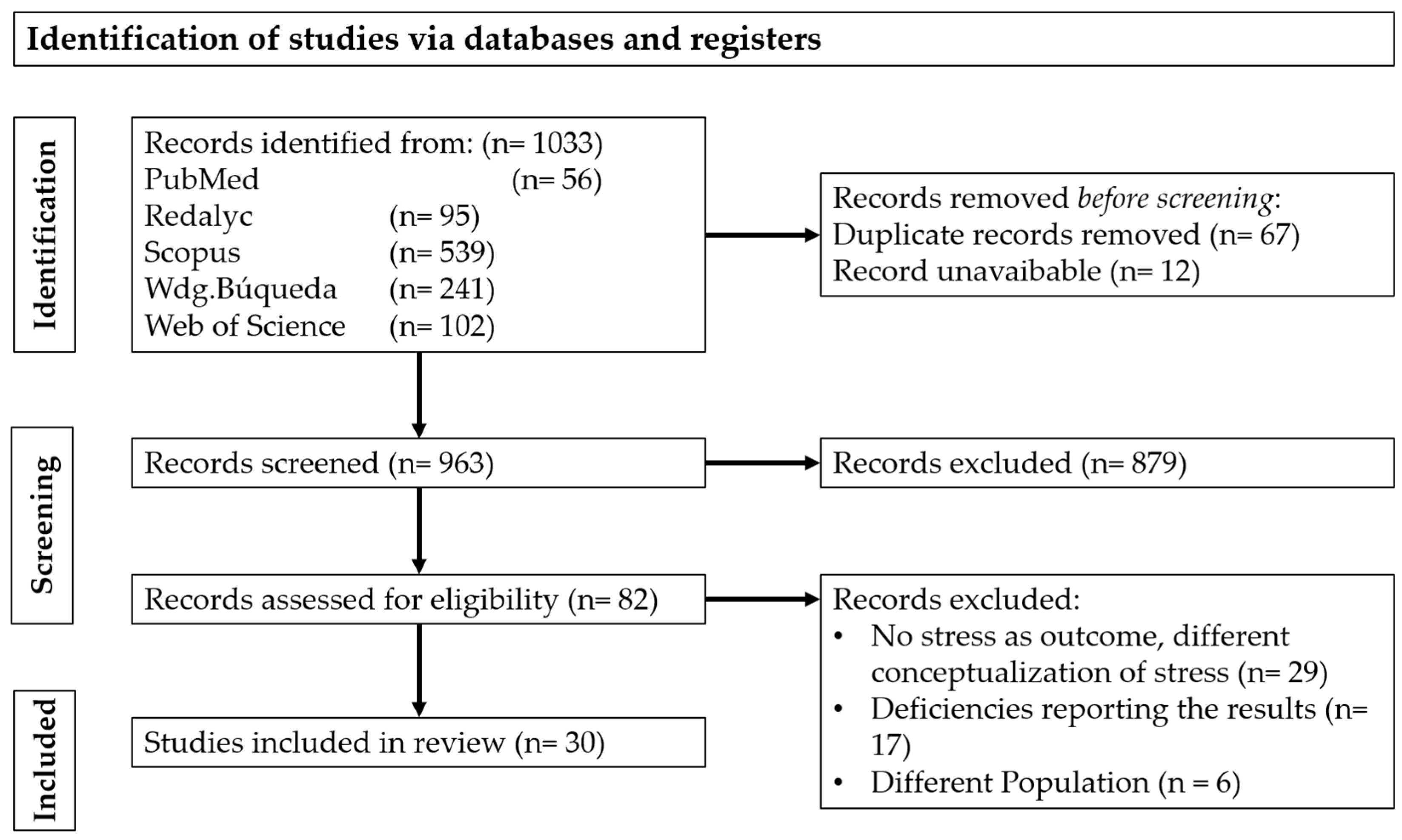 Mechanisms and Contingencies of Stress in University Students: A ...