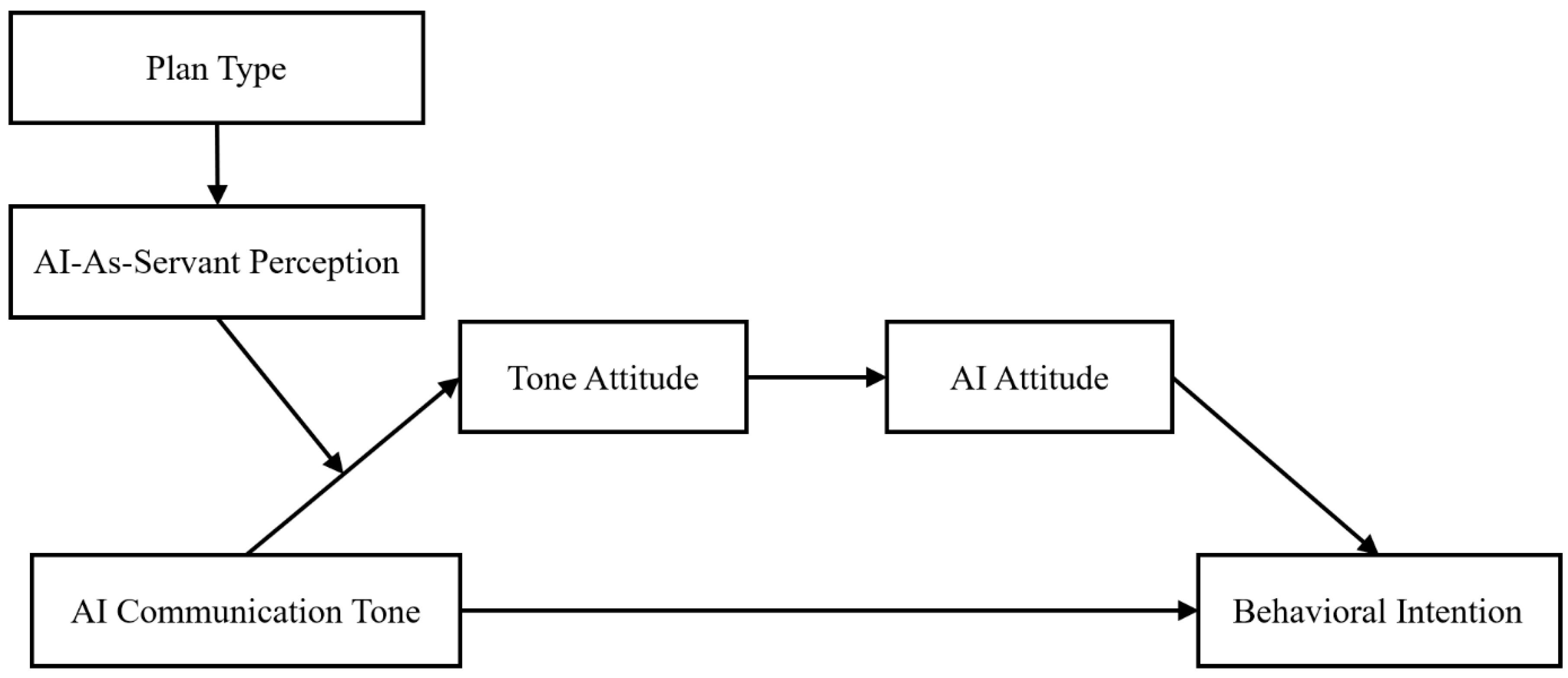 Behavsci 16 00253 g001 Behavsci 16 00253 g001