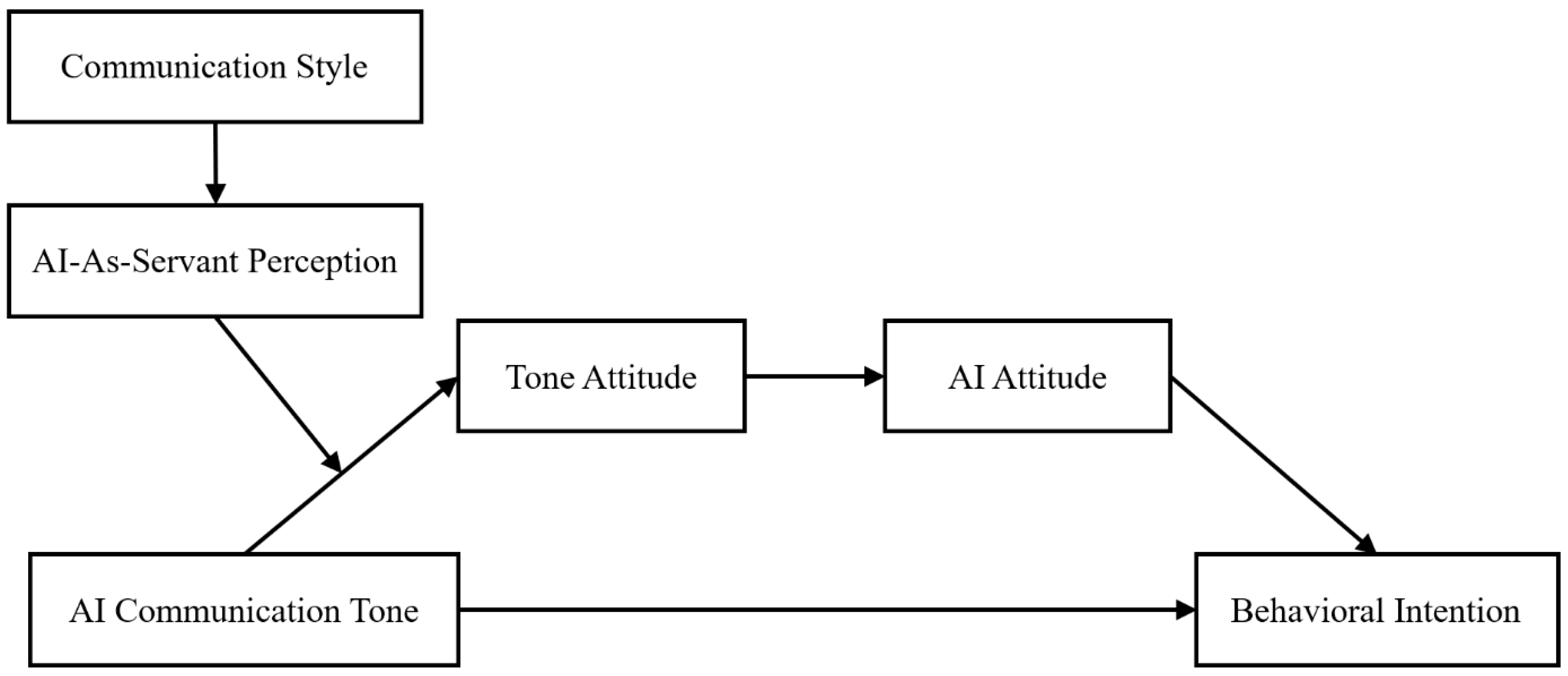 Behavsci 16 00253 g002 Behavsci 16 00253 g002
