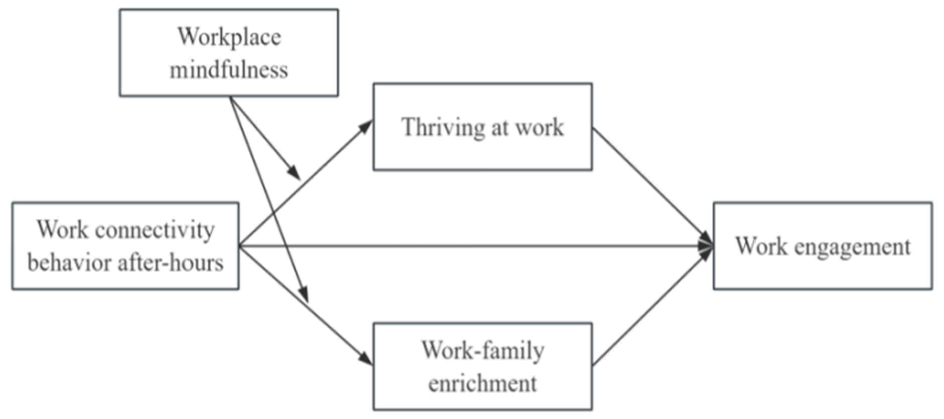 Behavsci 16 00254 g001