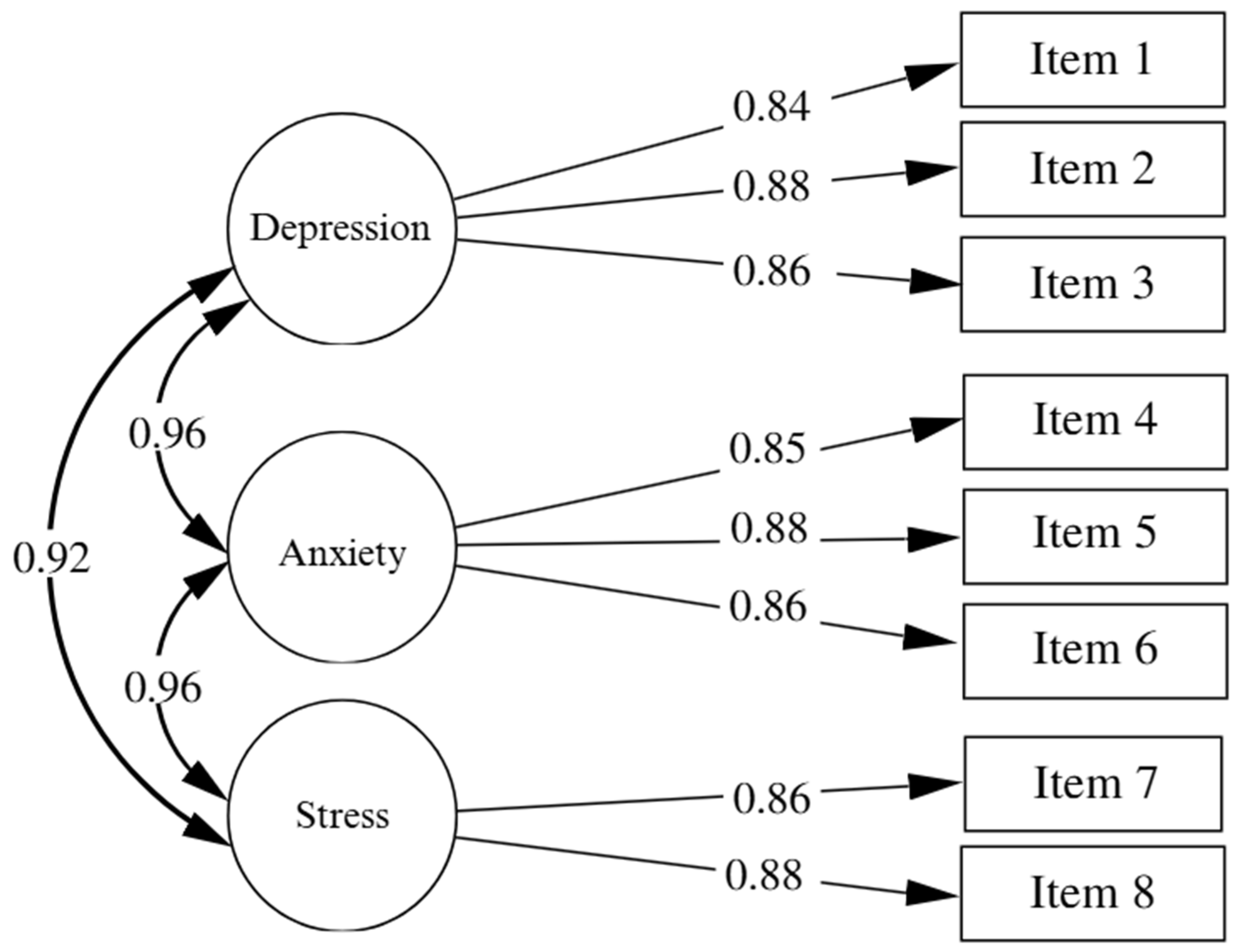Behavsci 16 00269 g001