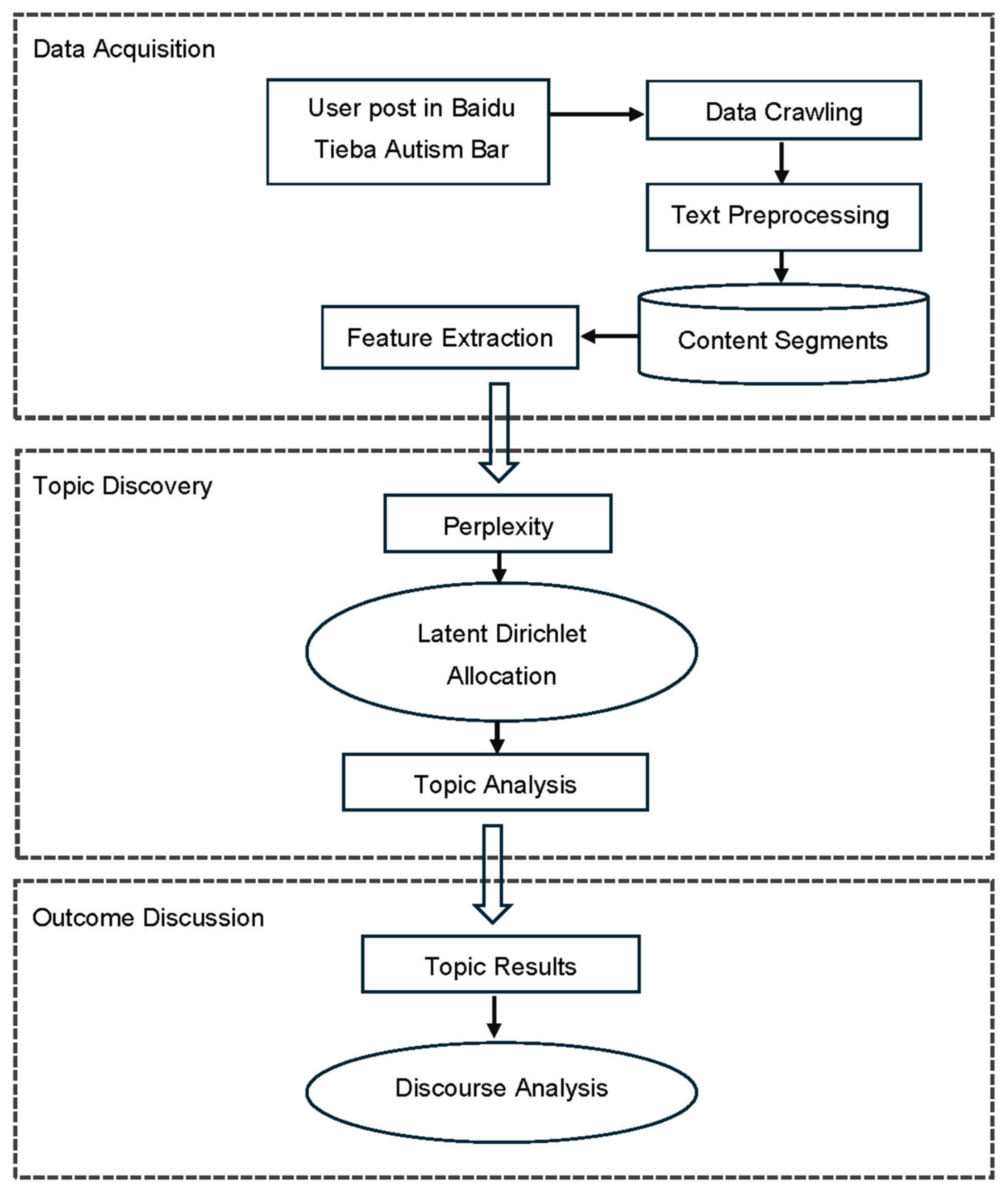 Behavsci 16 00280 g001