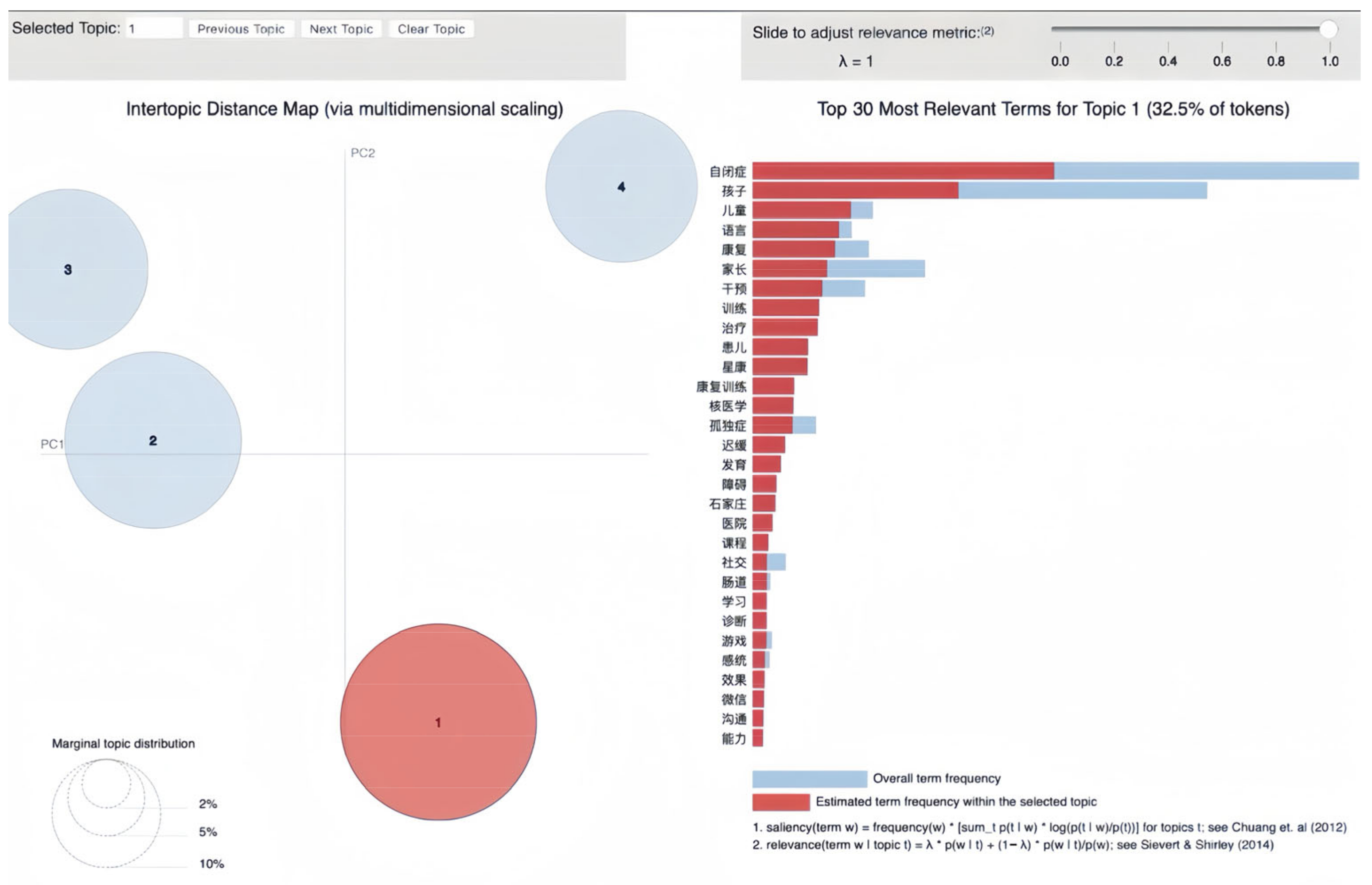 Behavsci 16 00280 g002