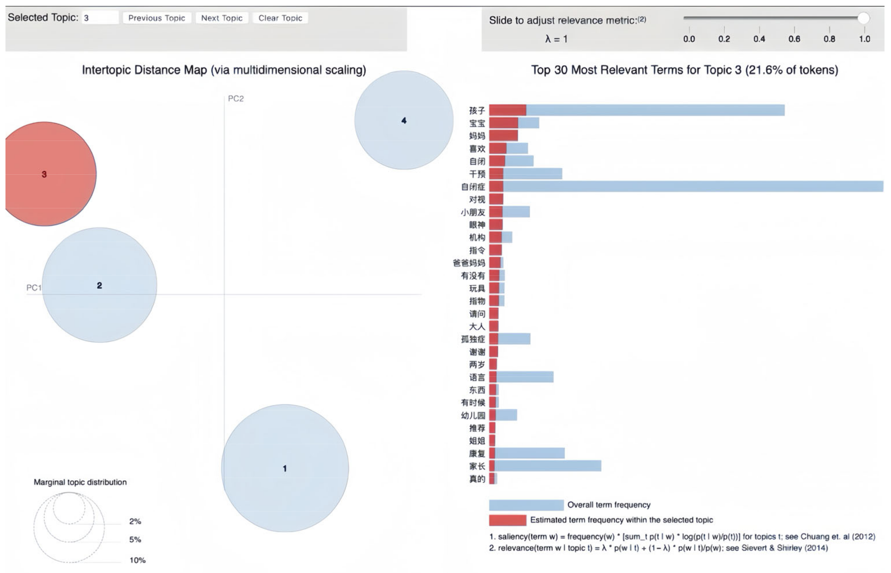 Behavsci 16 00280 g004