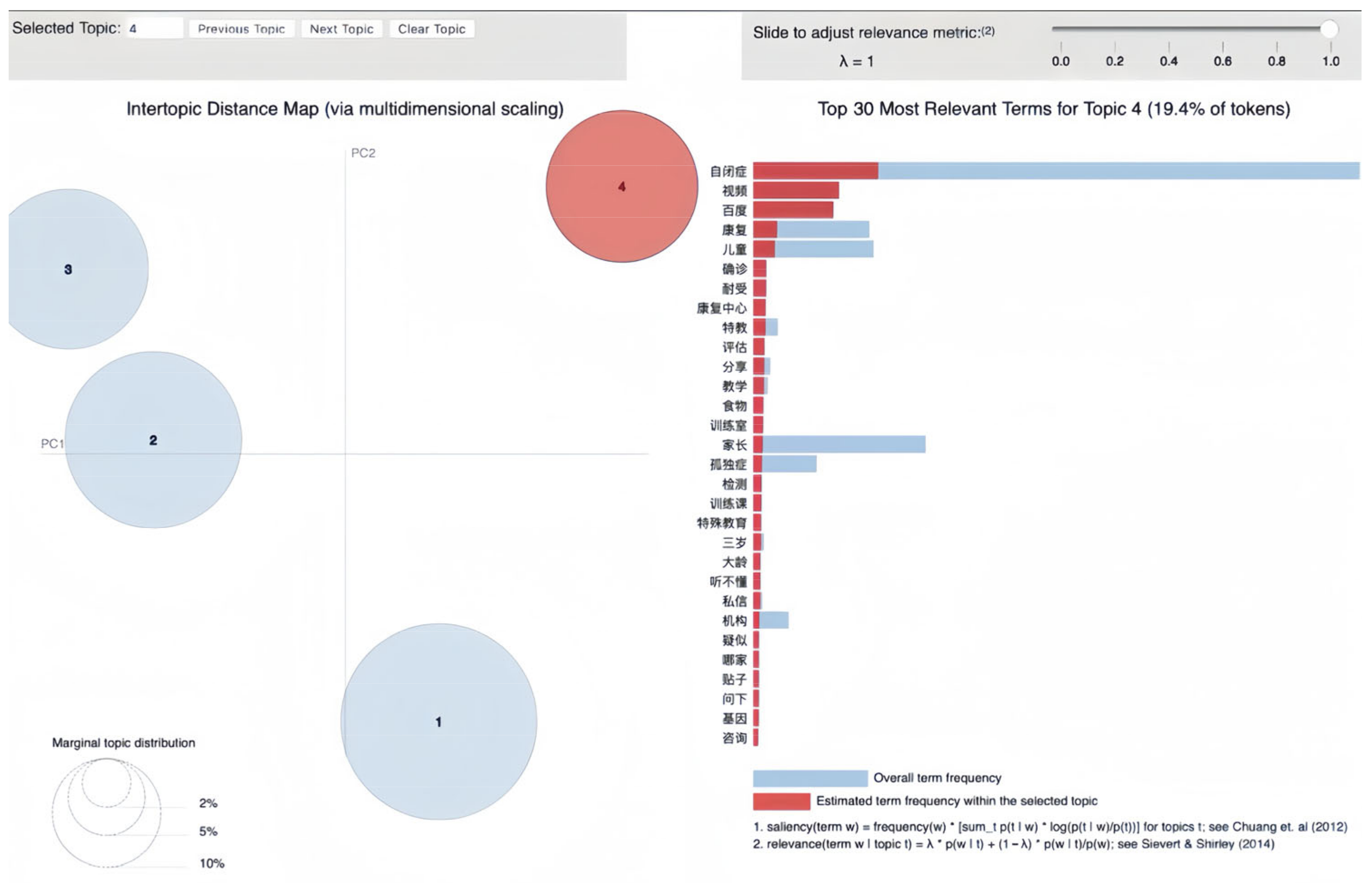 Behavsci 16 00280 g005