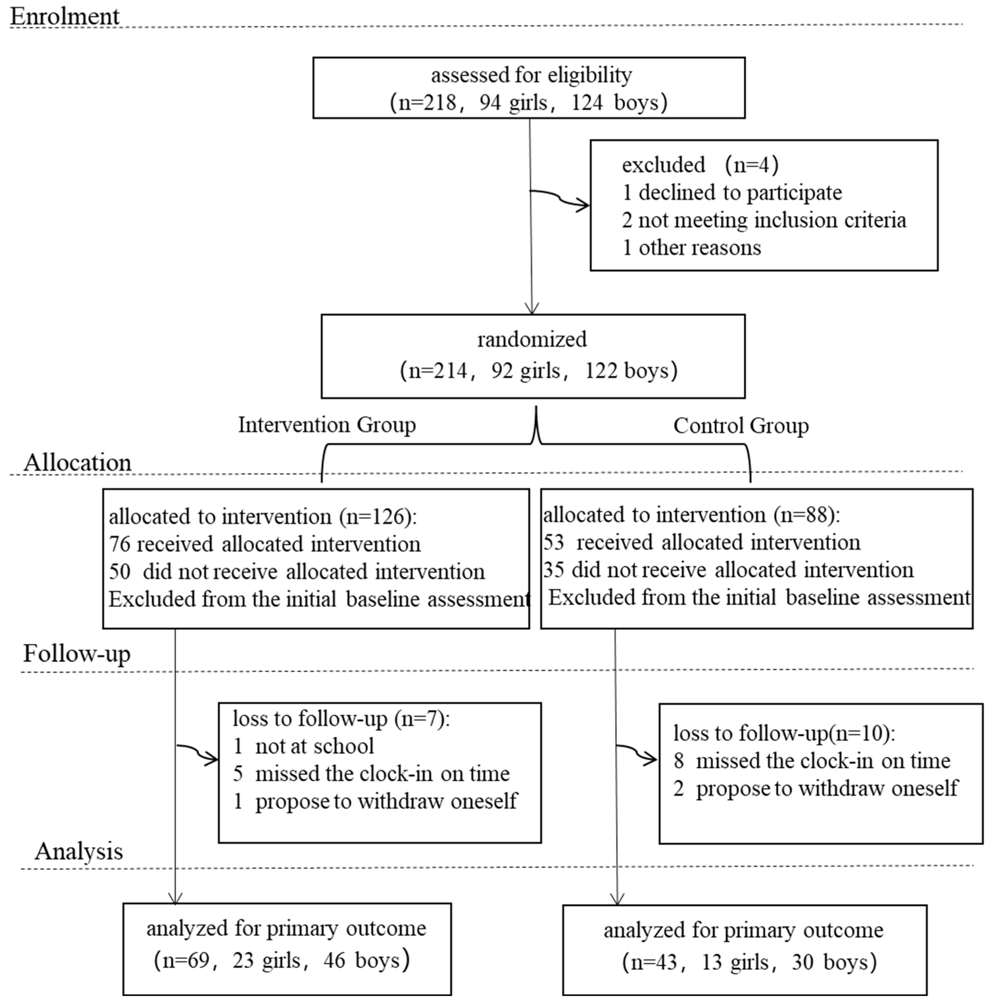 Behavsci 16 00282 g001 Behavsci 16 00282 g001