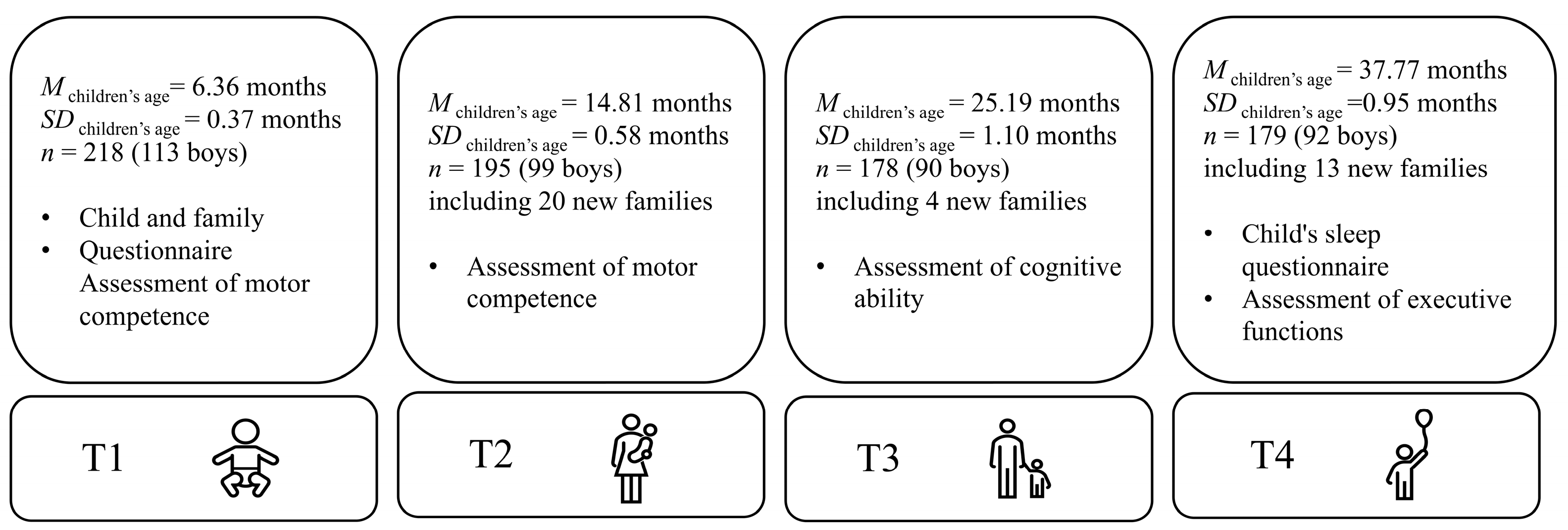 Behavsci 16 00288 g001