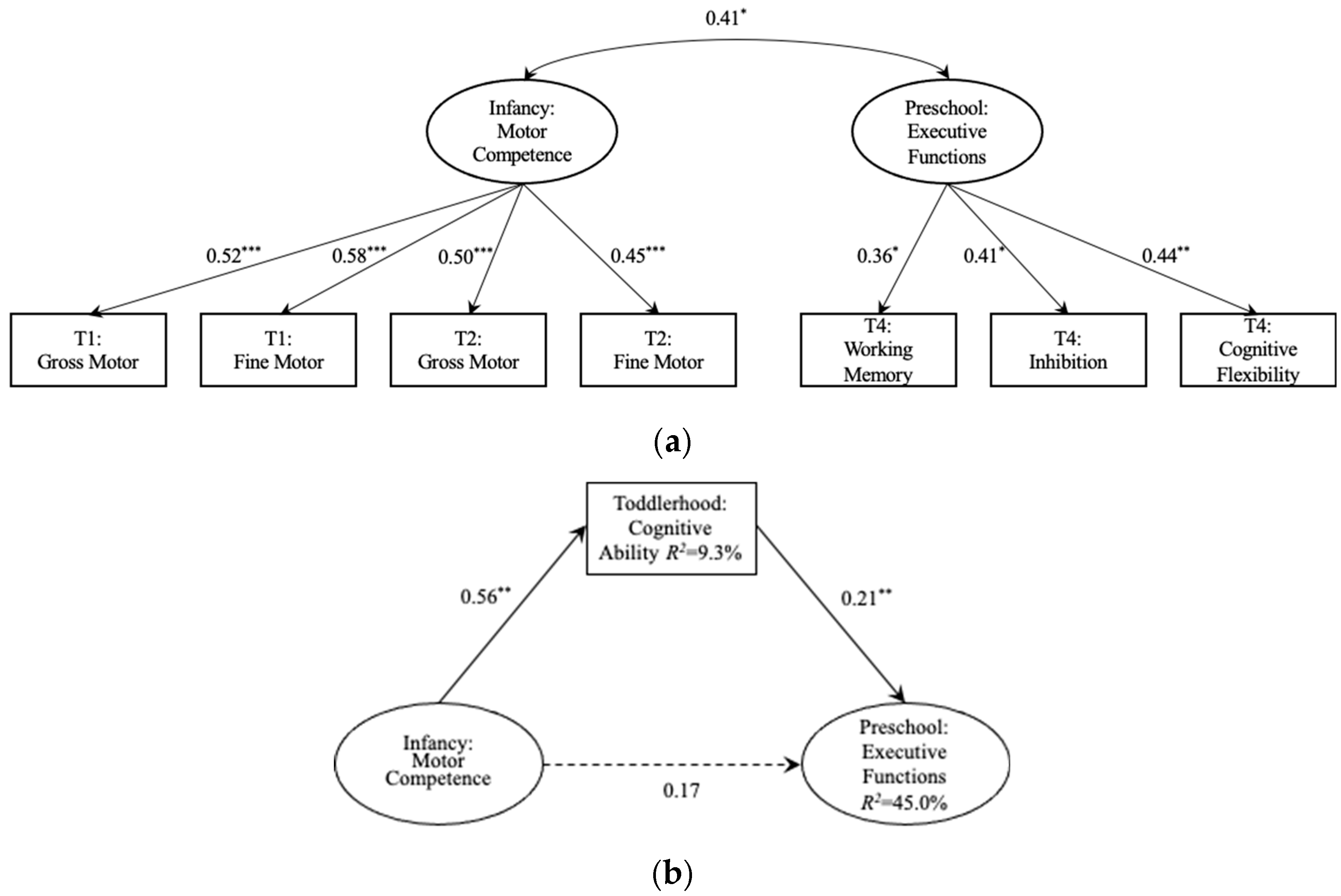 Behavsci 16 00288 g002