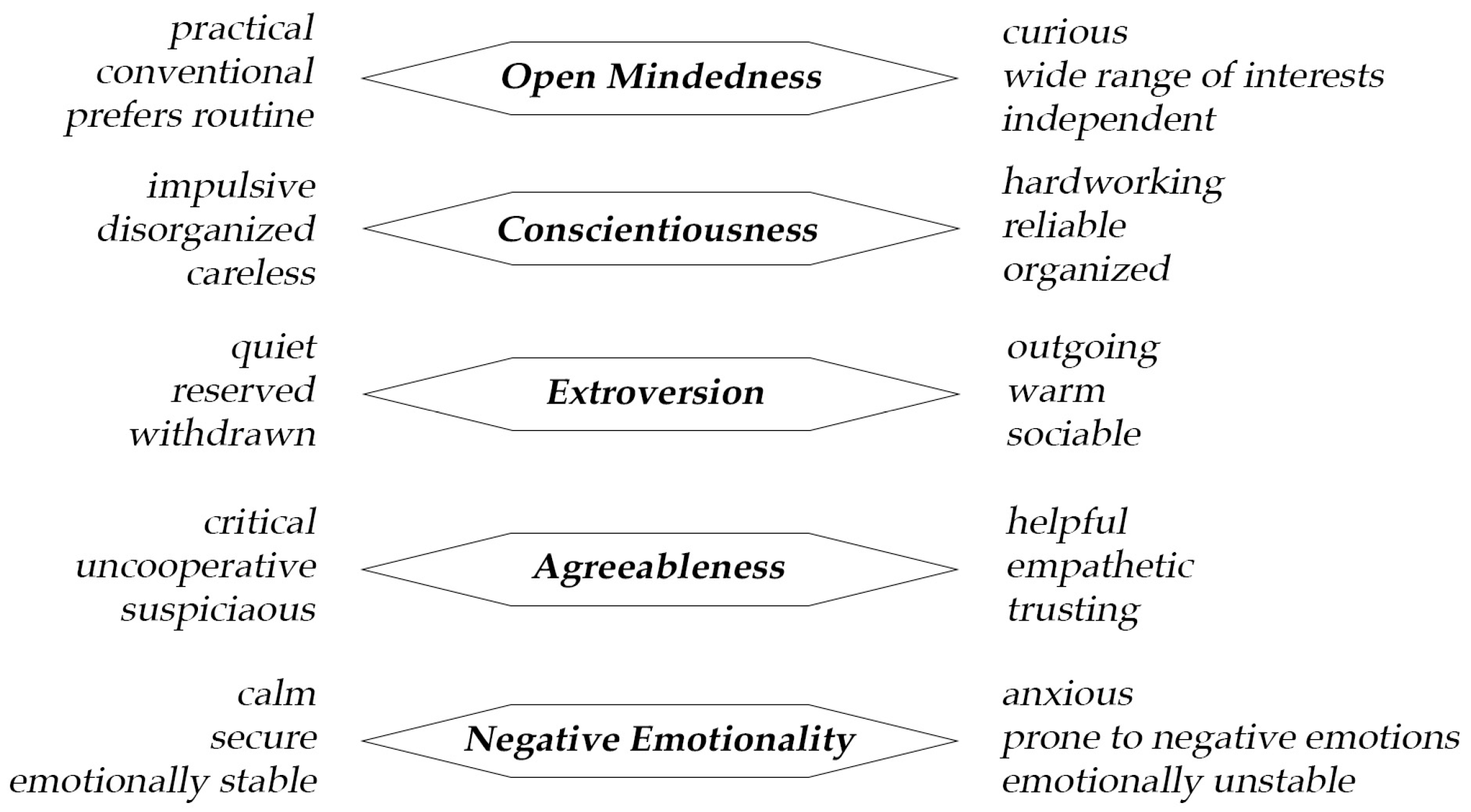 Behavsci 16 00290 g001
