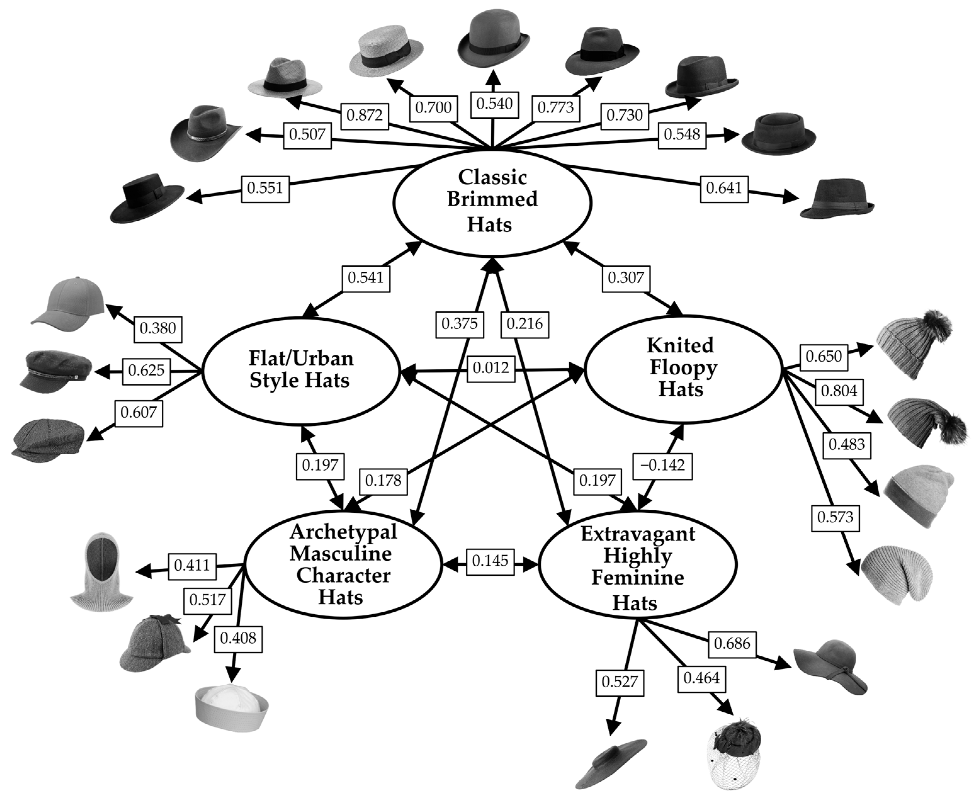 Behavsci 16 00290 g005