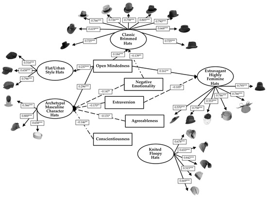 Behavsci 16 00290 g0a1