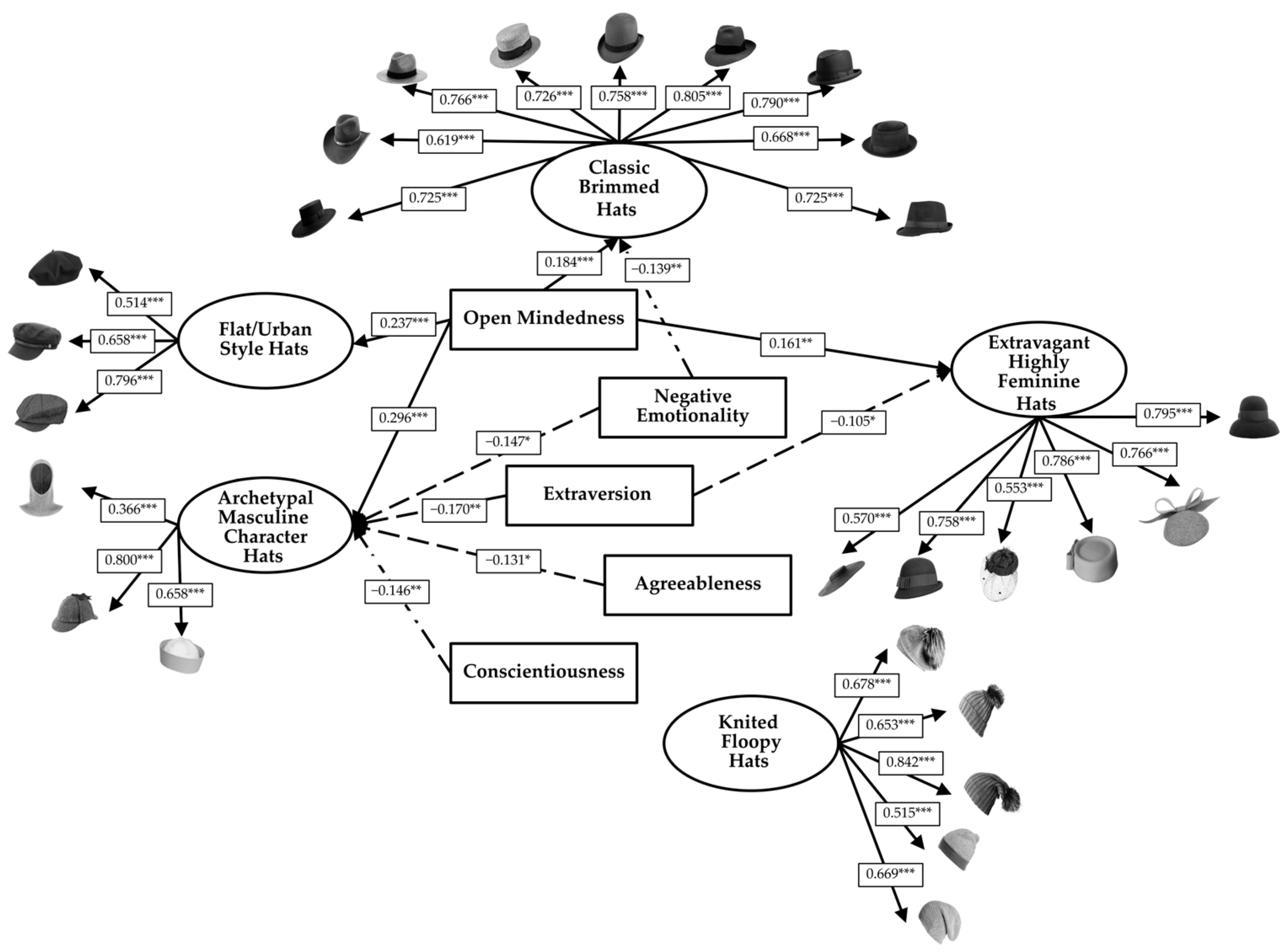 Behavsci 16 00290 g0a1