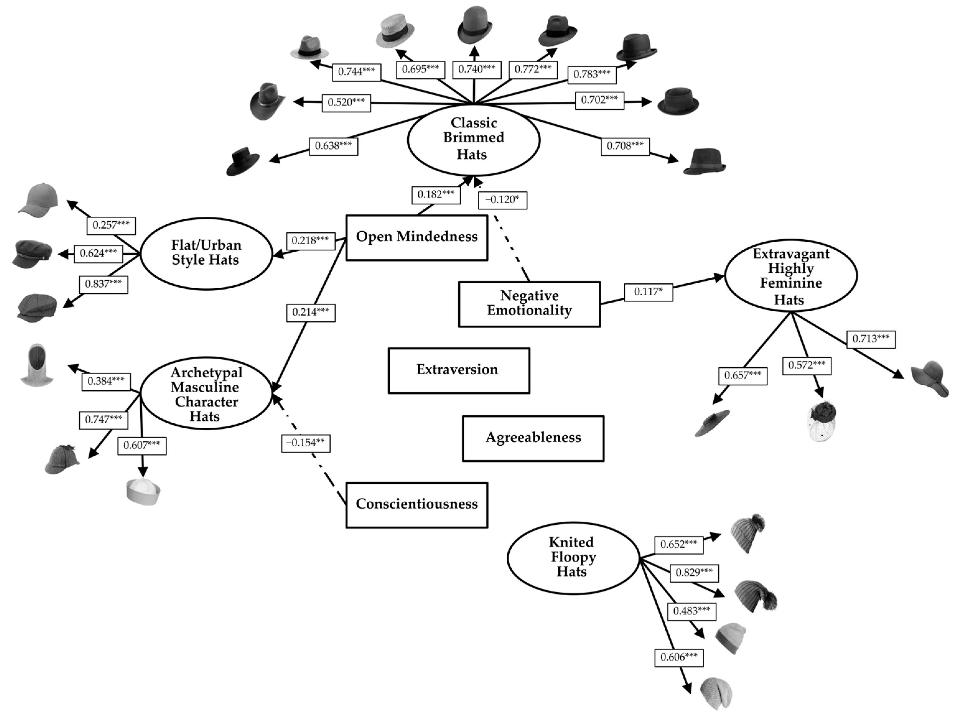 Behavsci 16 00290 g0a2