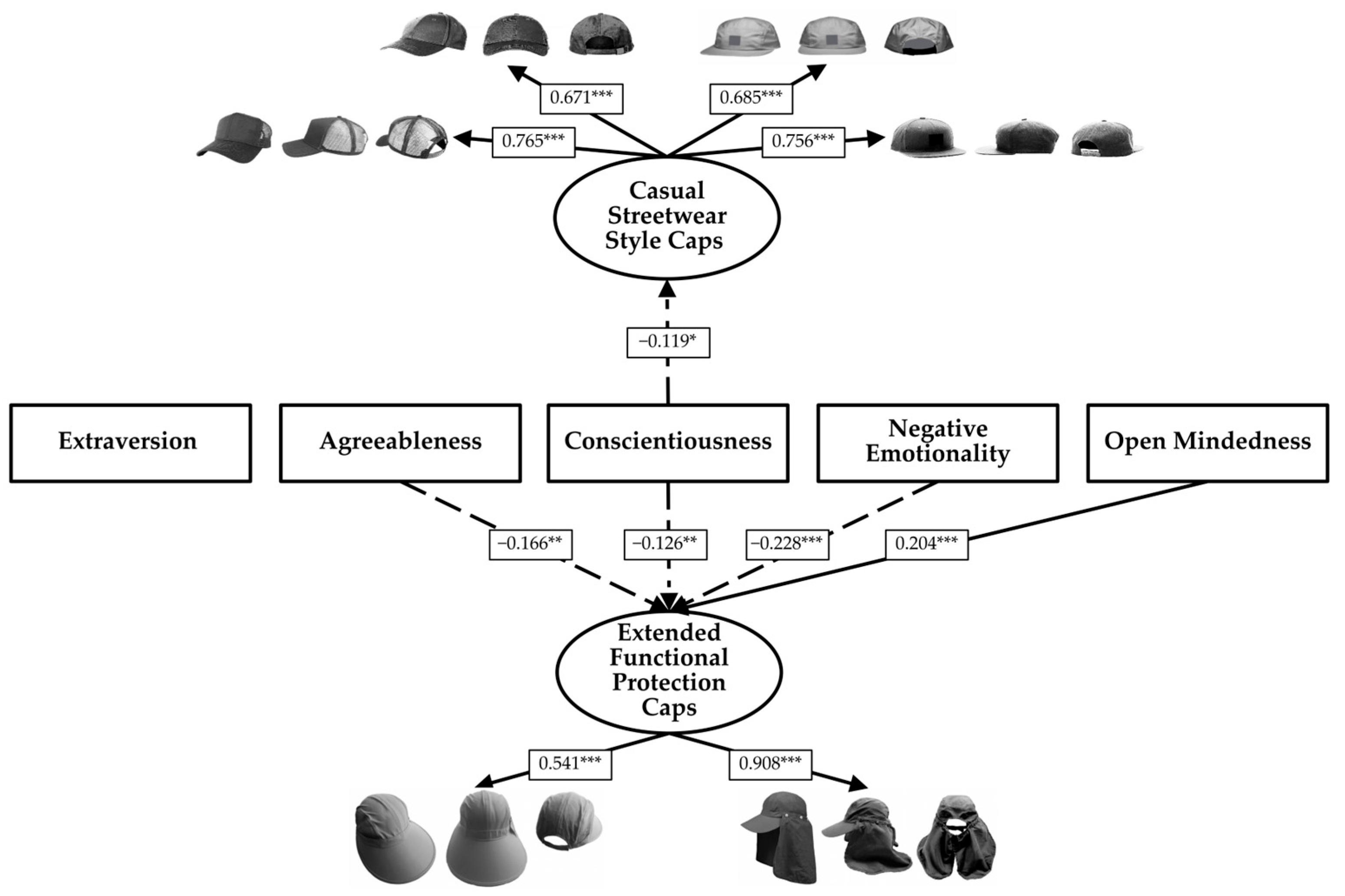 Behavsci 16 00290 g0a3