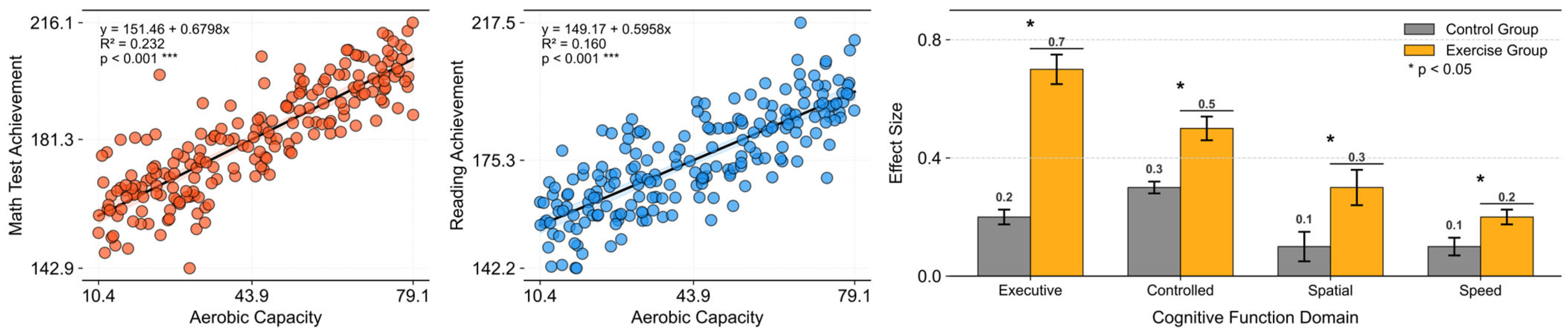 Behavsci 16 00291 g001