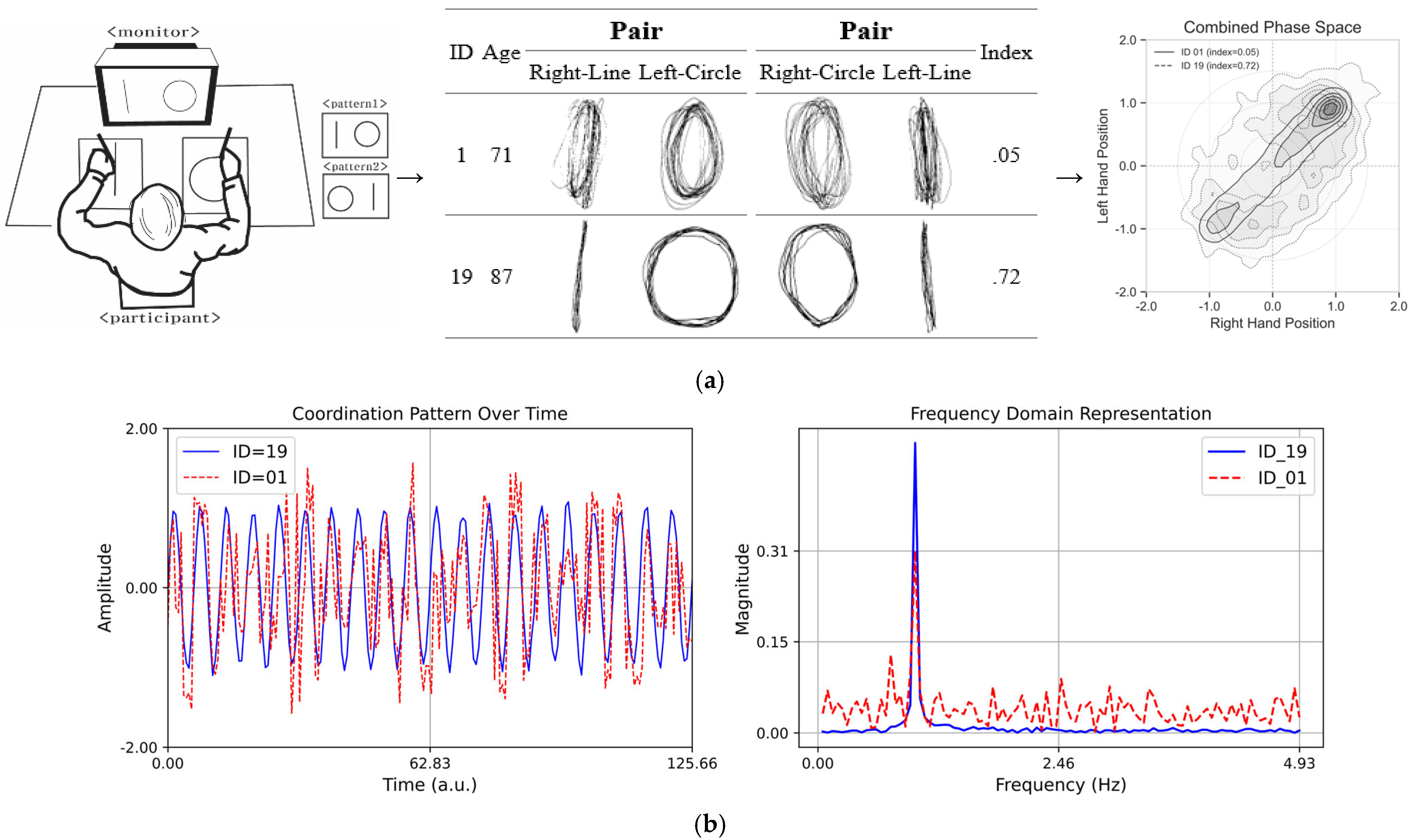 Behavsci 16 00291 g003