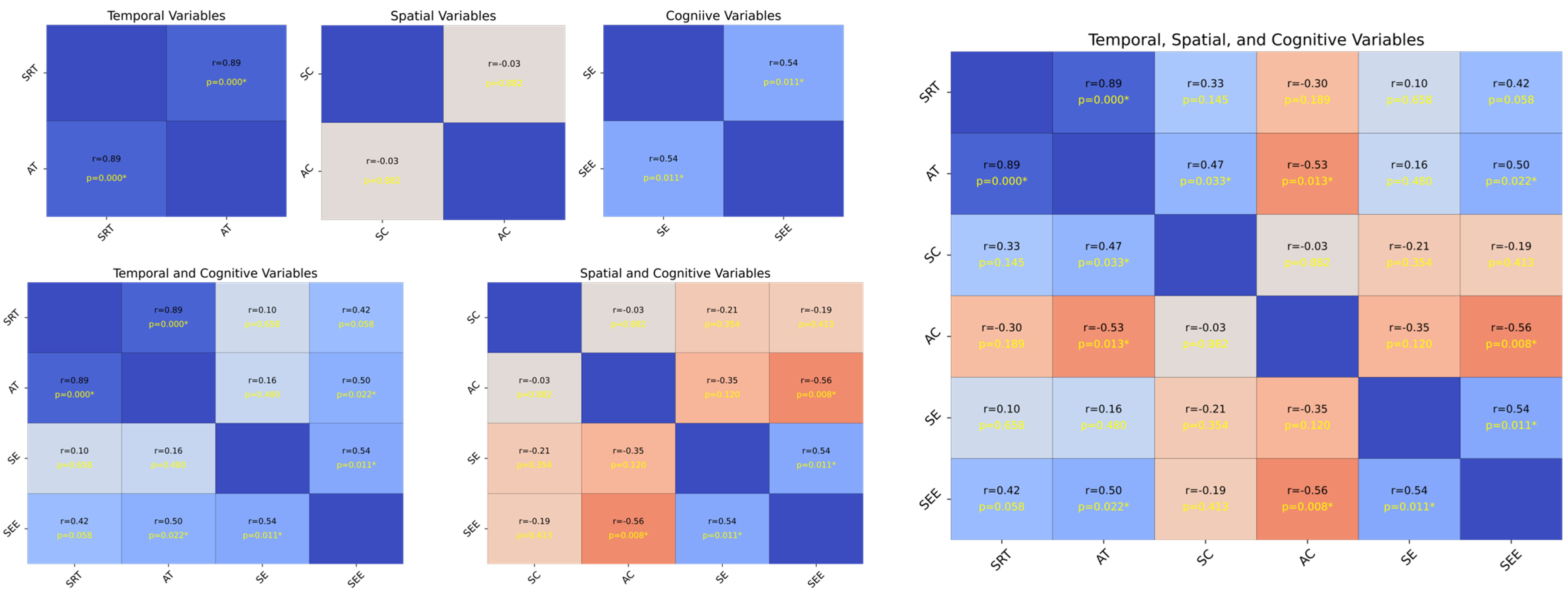 Behavsci 16 00291 g004