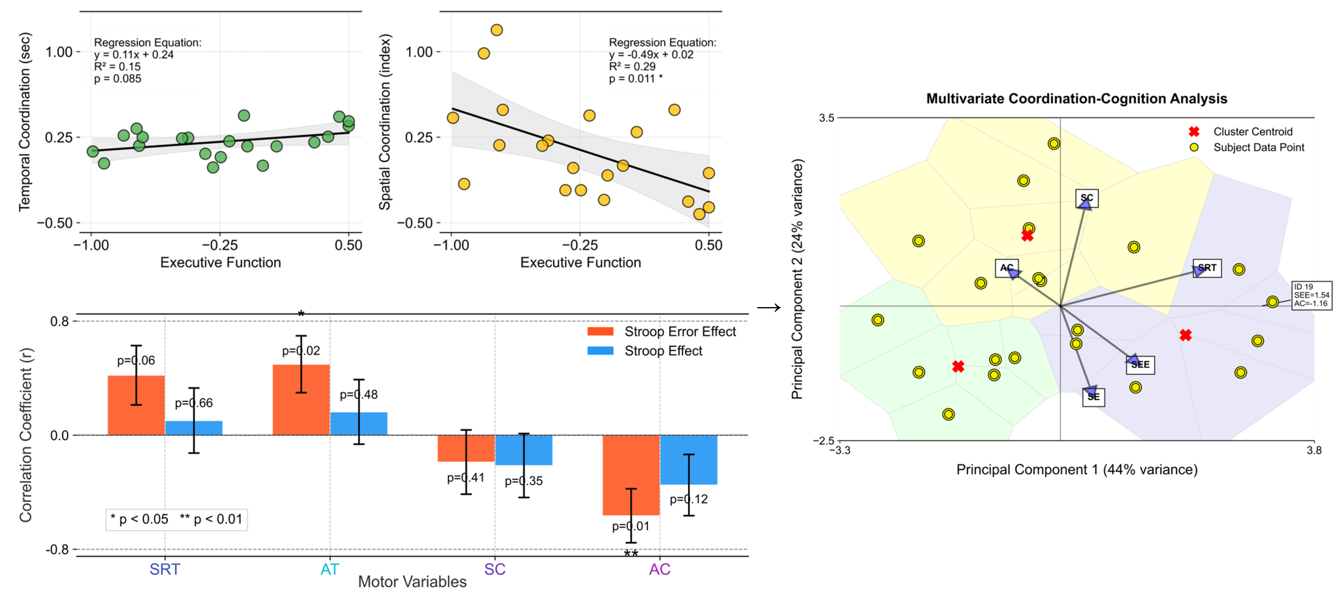 Behavsci 16 00291 g005