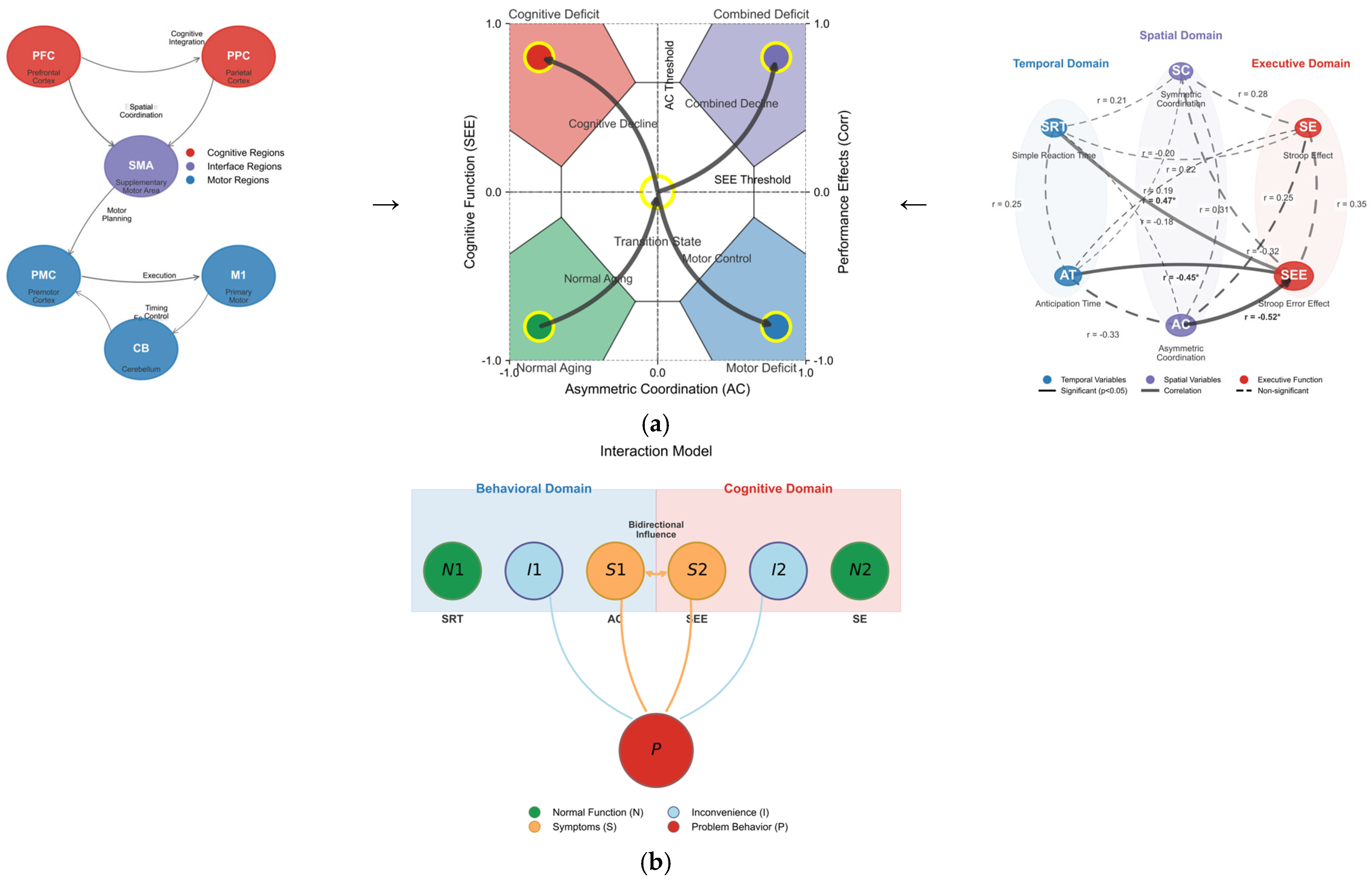 Behavsci 16 00291 g007