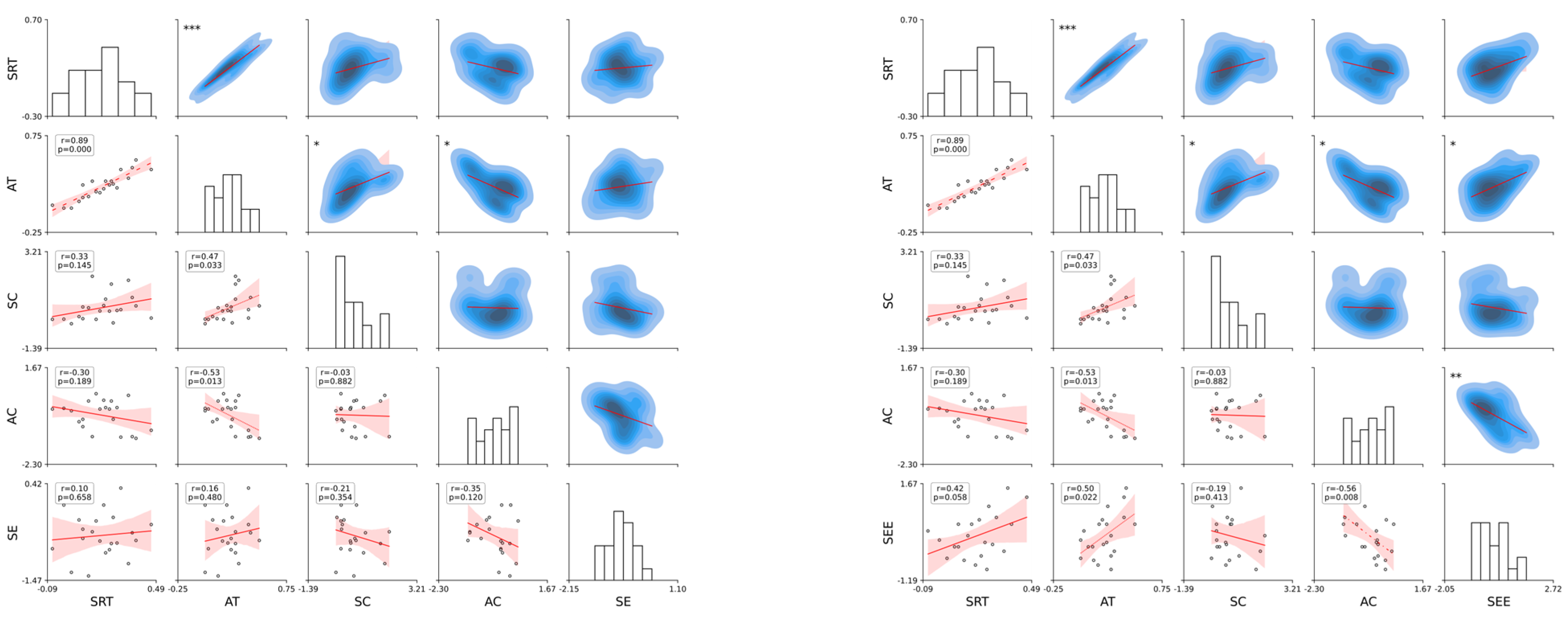 Behavsci 16 00291 g0a2