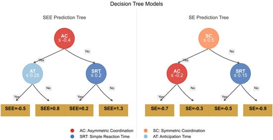 Behavsci 16 00291 g0a3