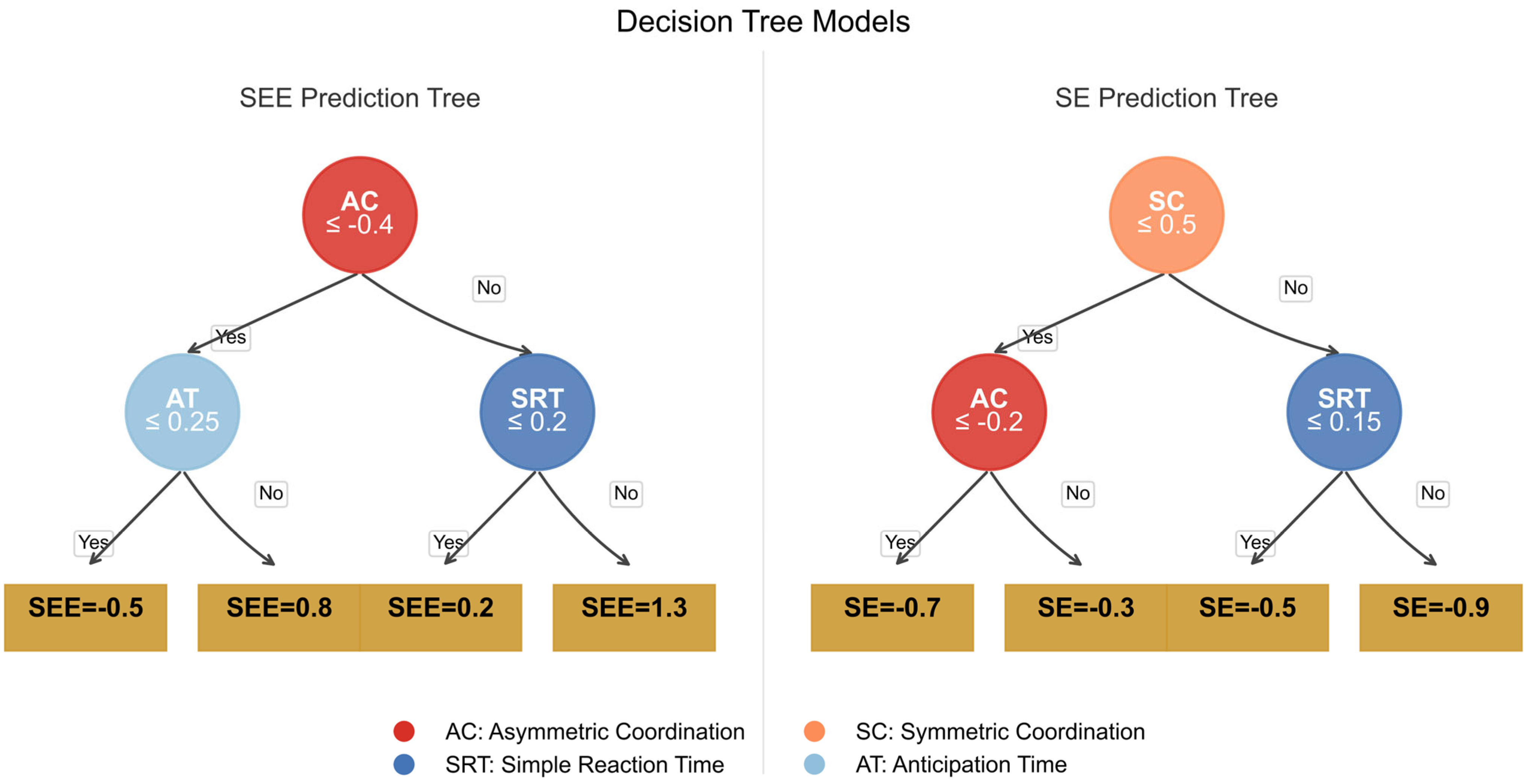 Behavsci 16 00291 g0a3