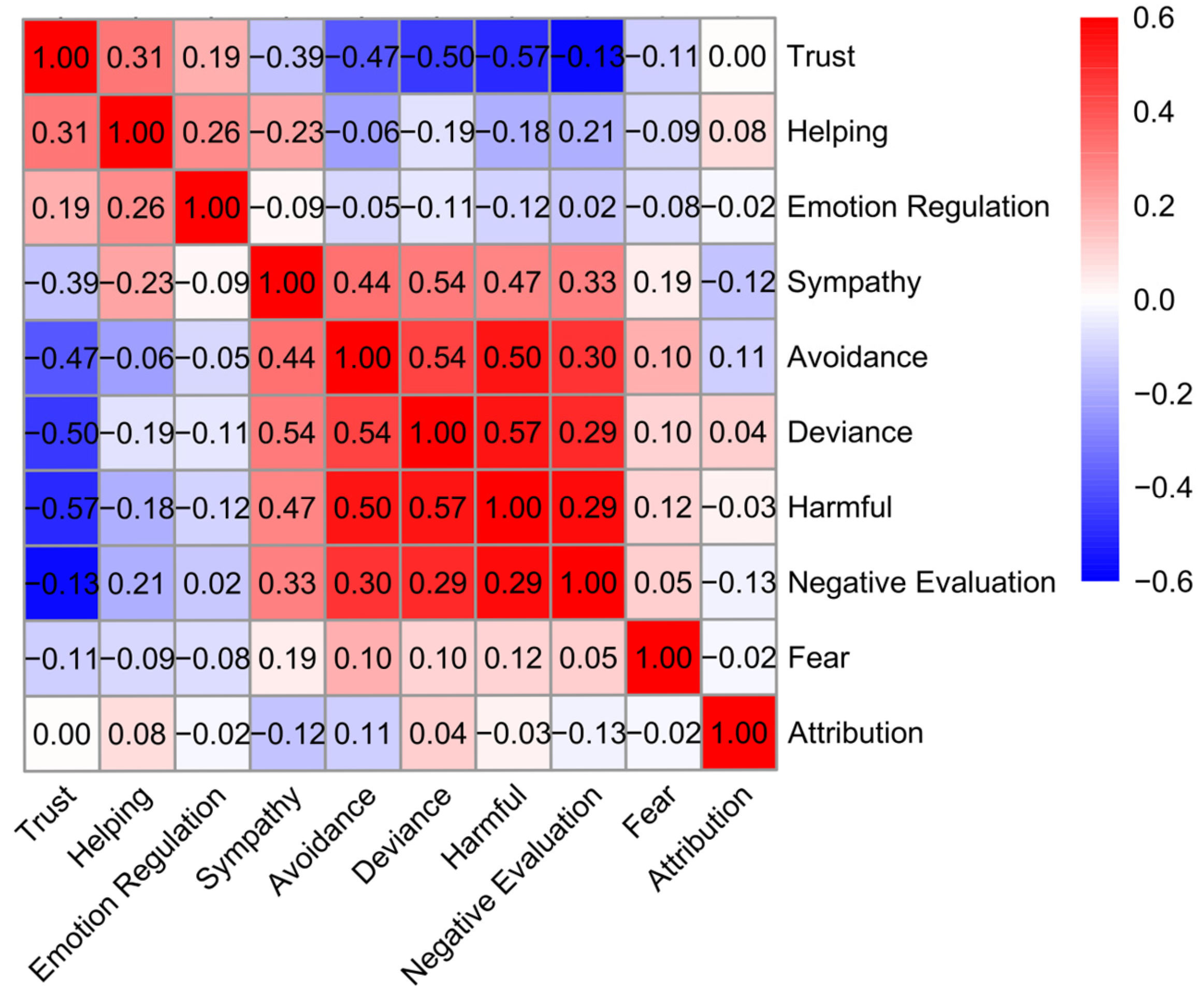 Behavsci 16 00295 g001 Behavsci 16 00295 g001