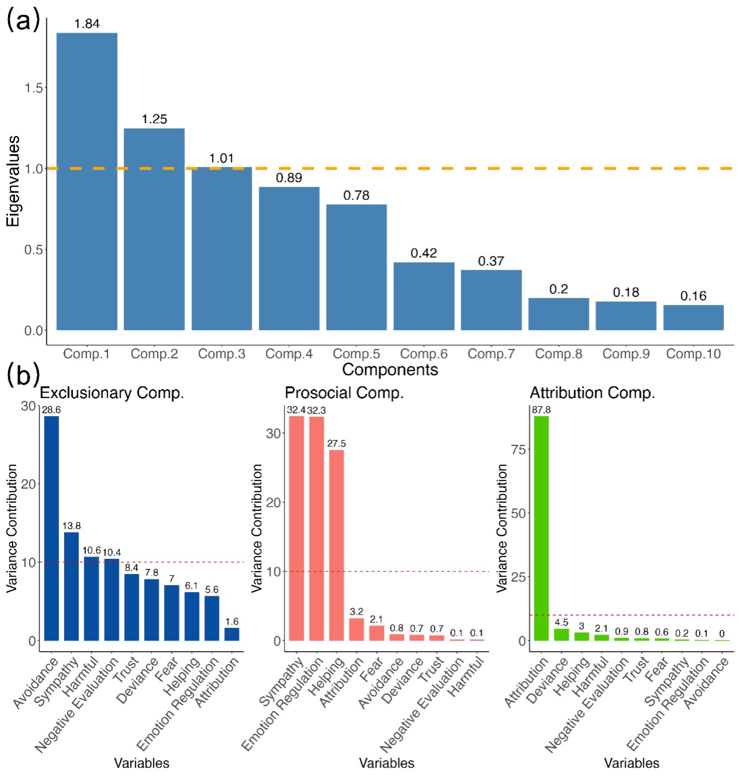 Behavsci 16 00295 g002 Behavsci 16 00295 g002